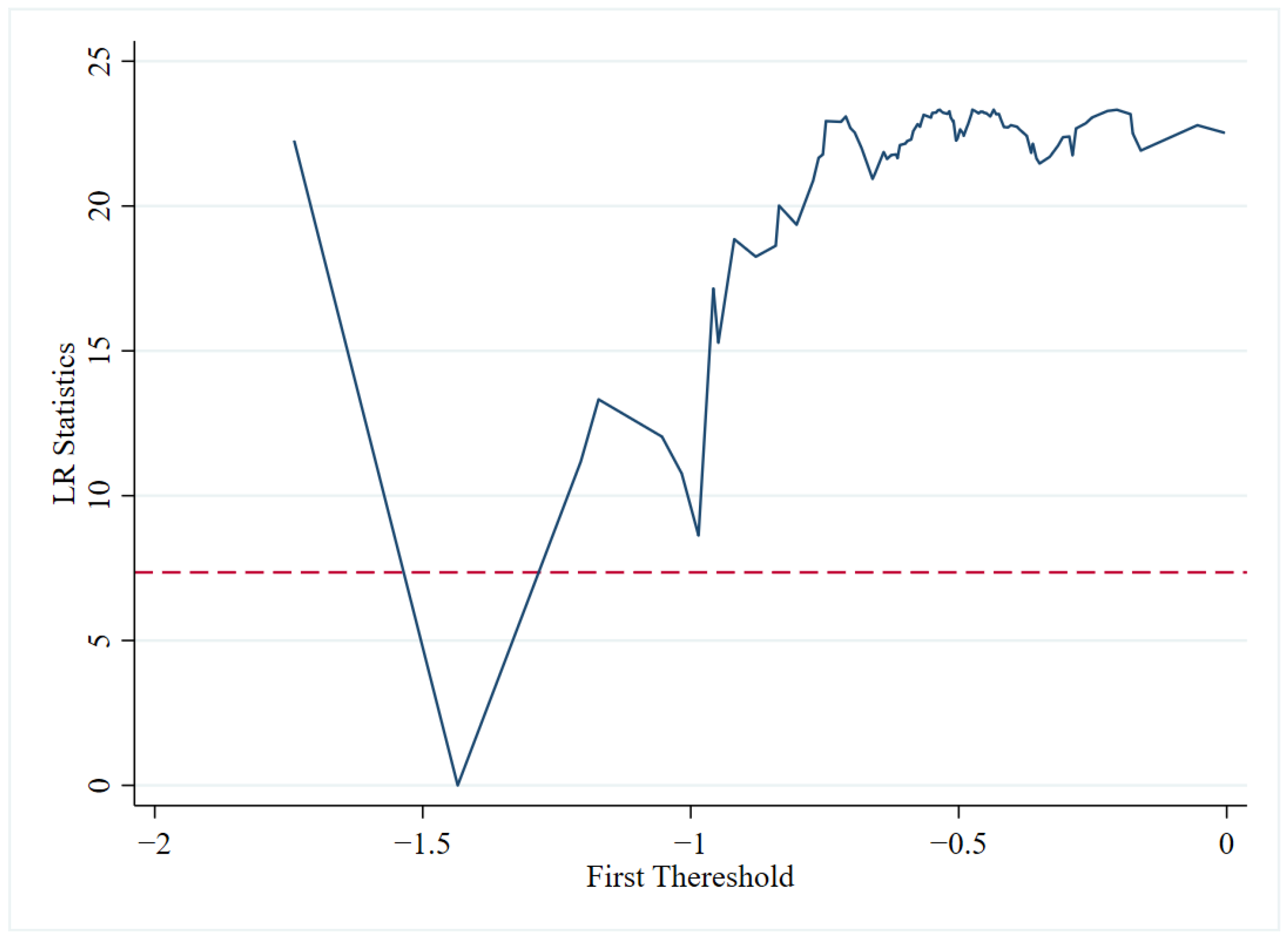 Sustainability 16 04319 g006