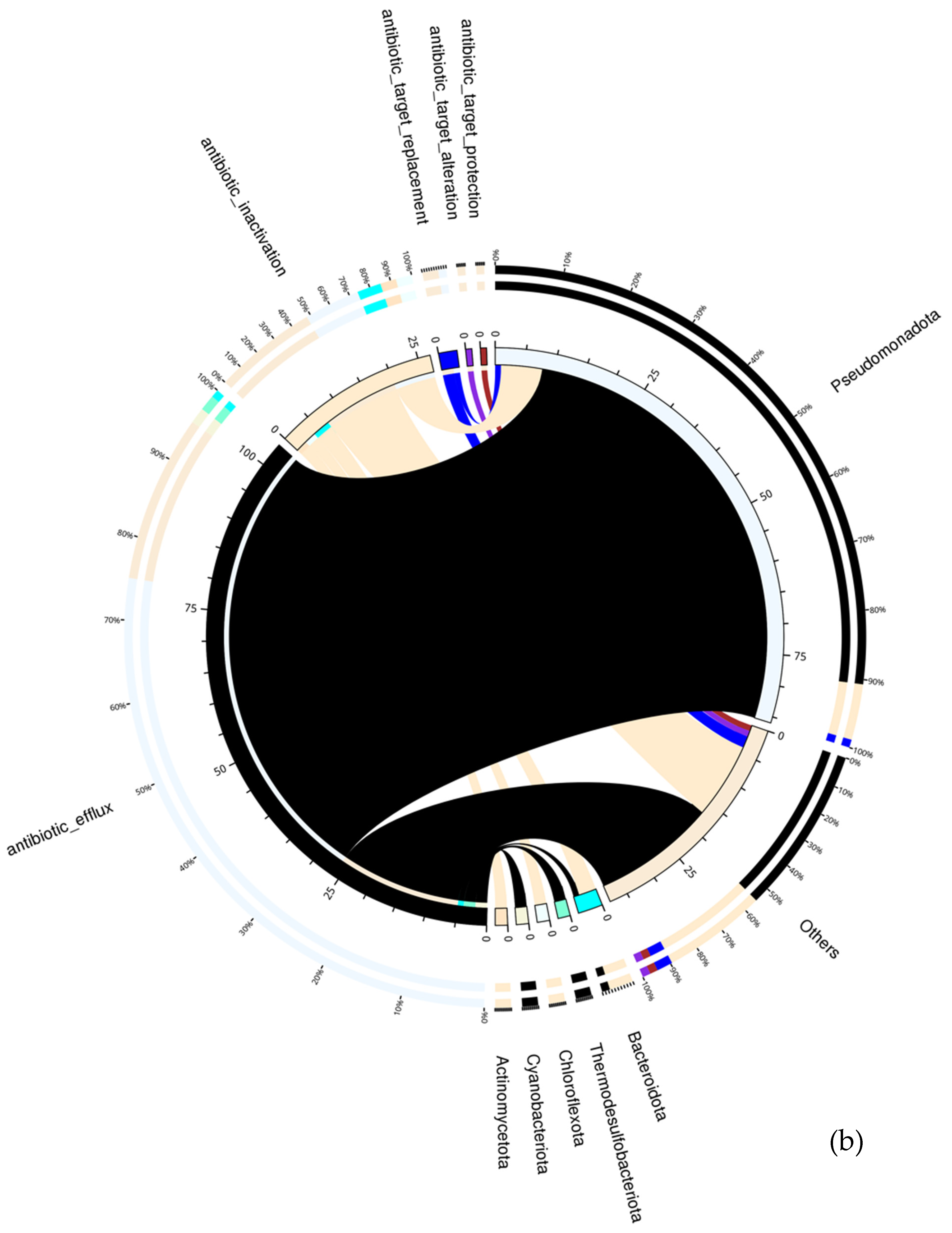Sustainability 16 04320 g004b Sustainability 16 04320 g004b
