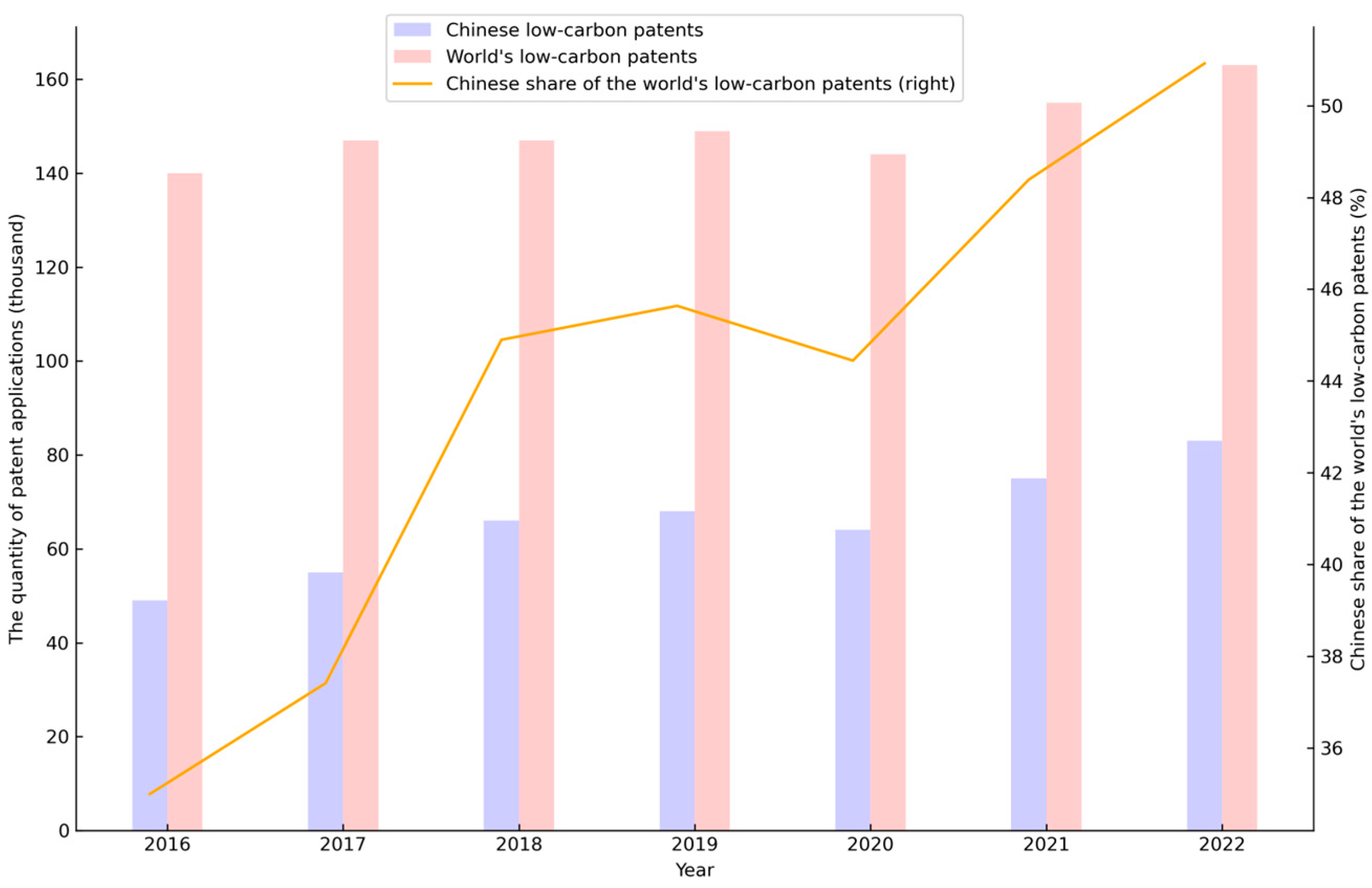 Sustainability 16 04321 g001 Sustainability 16 04321 g001