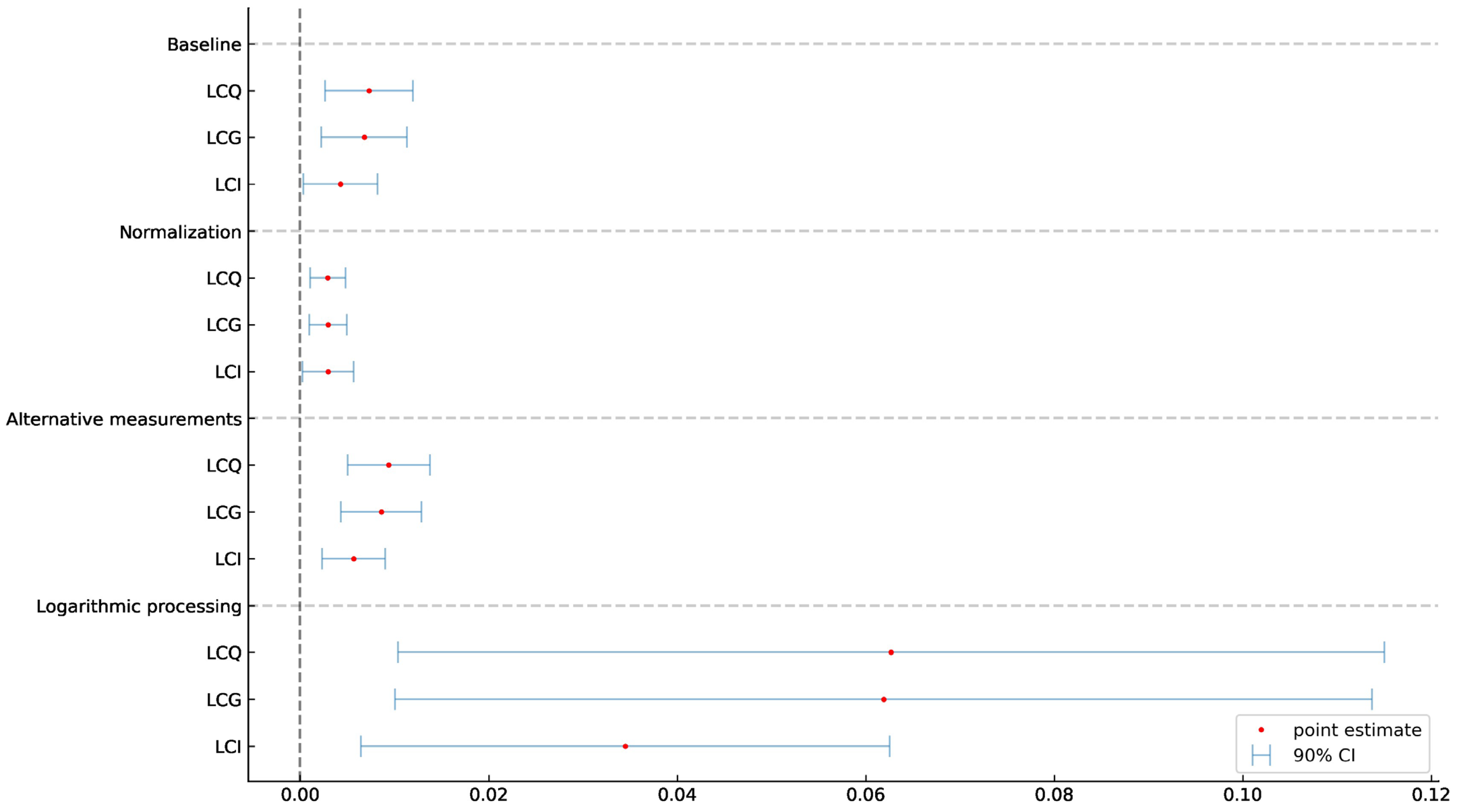 Sustainability 16 04321 g003 Sustainability 16 04321 g003