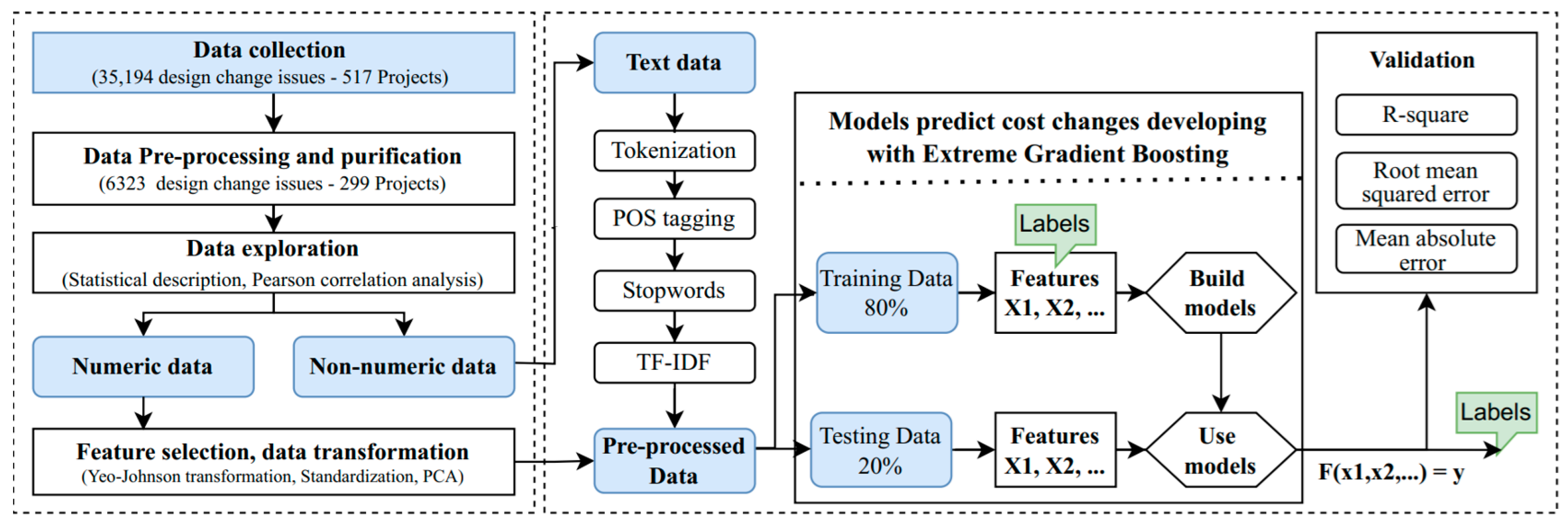 Sustainability 16 04322 g001