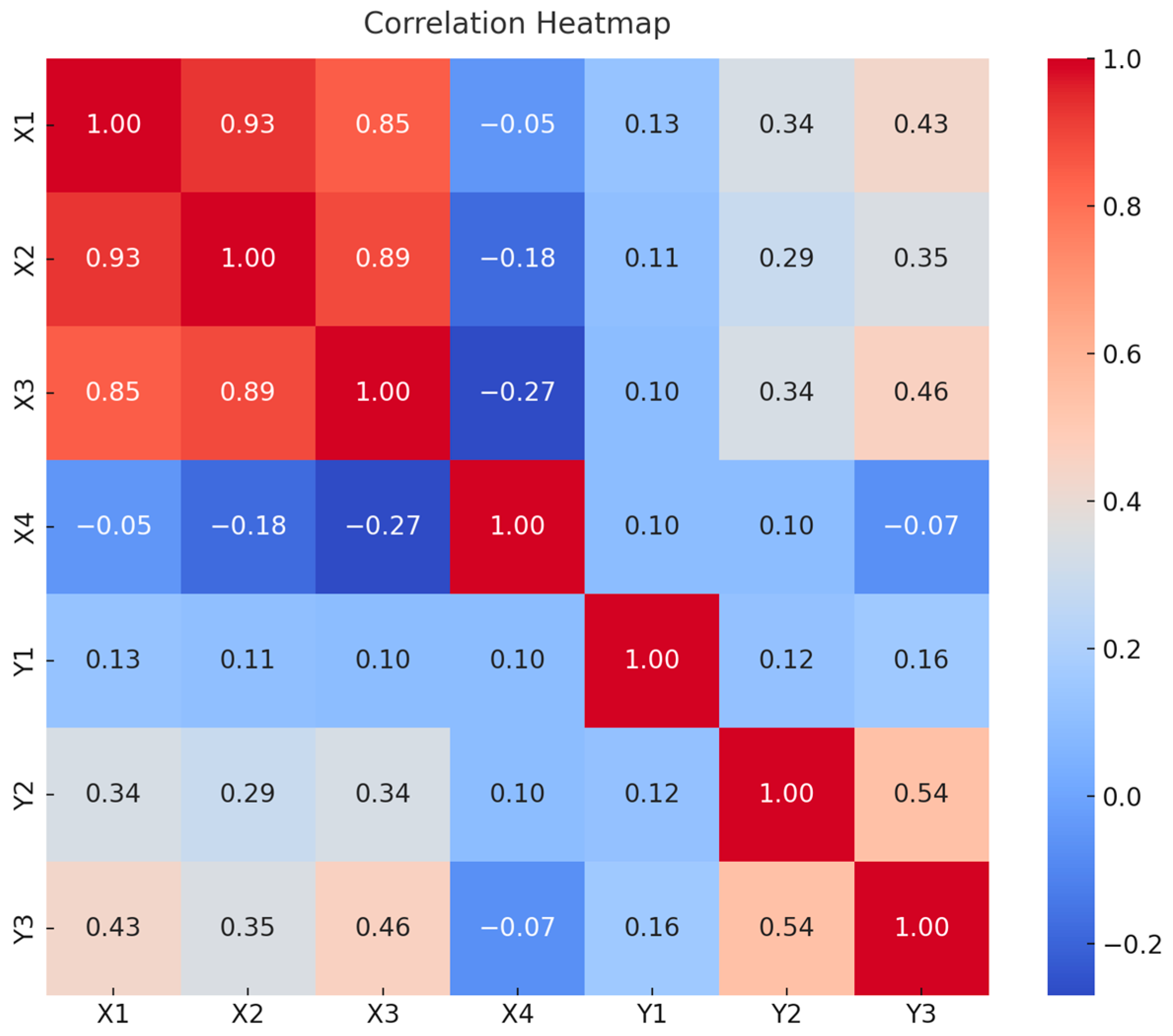 Sustainability 16 04322 g002
