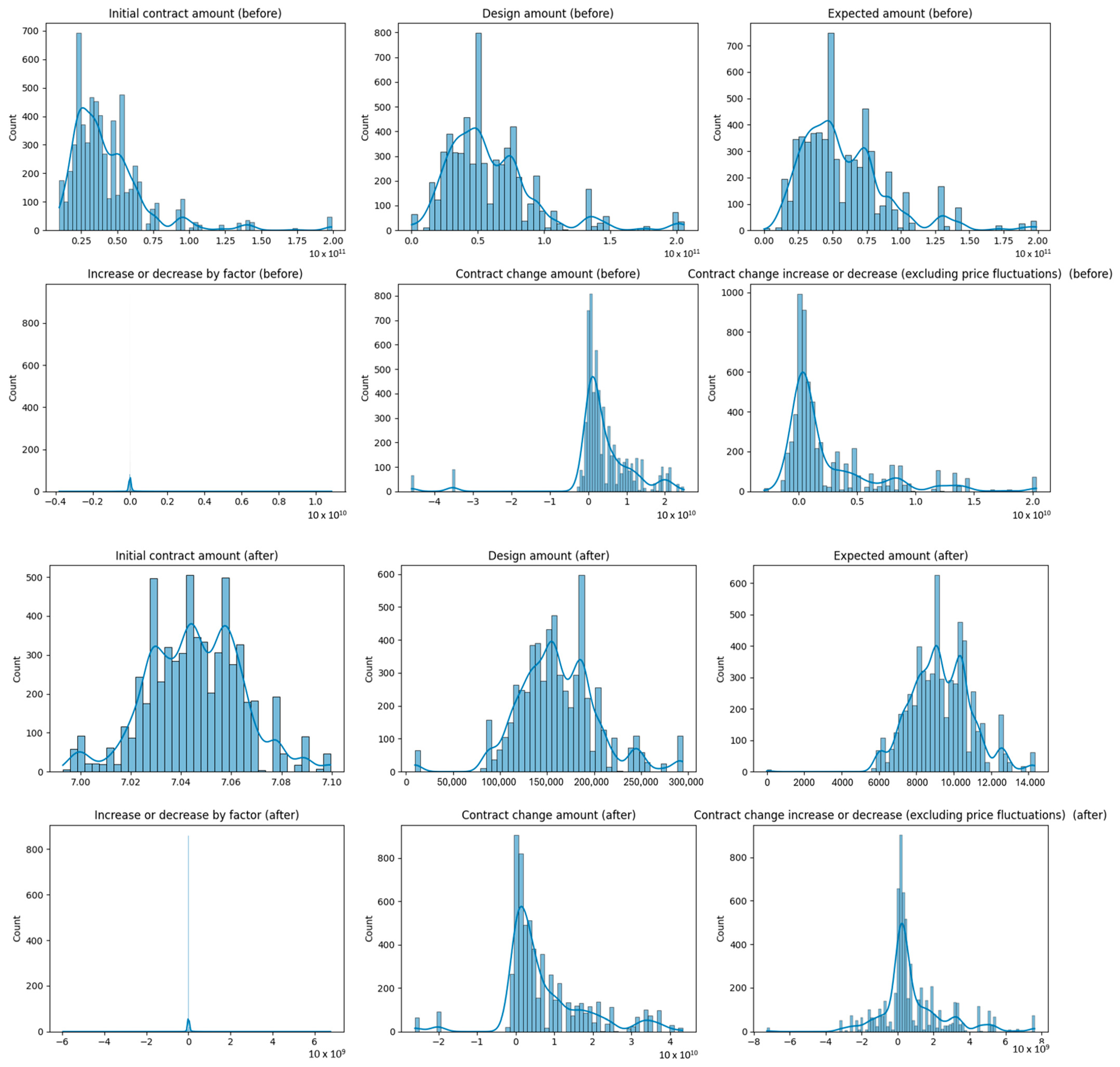 Sustainability 16 04322 g003