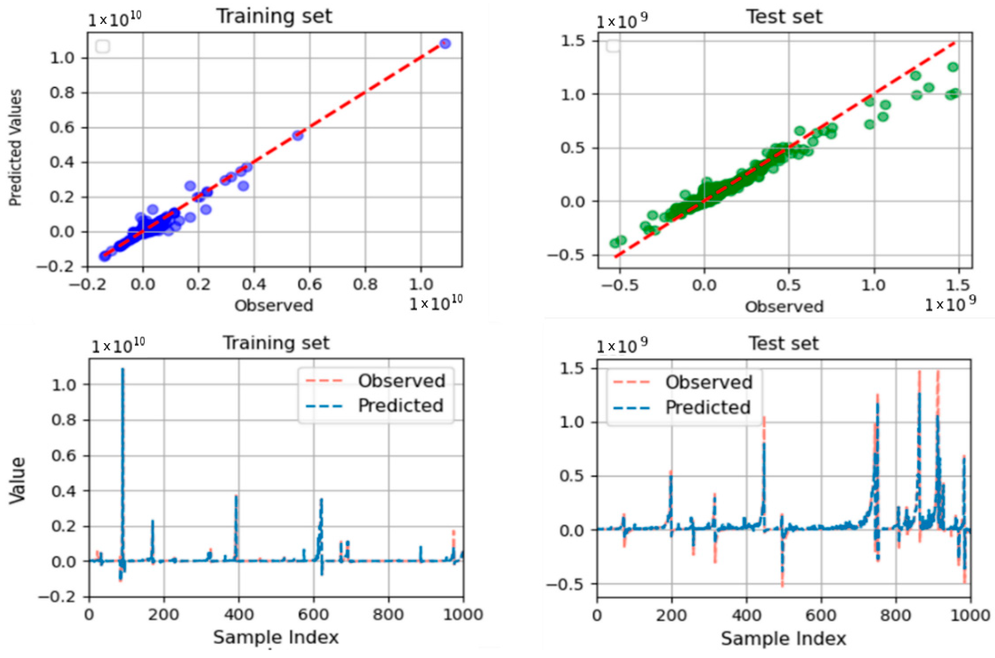Sustainability 16 04322 g005