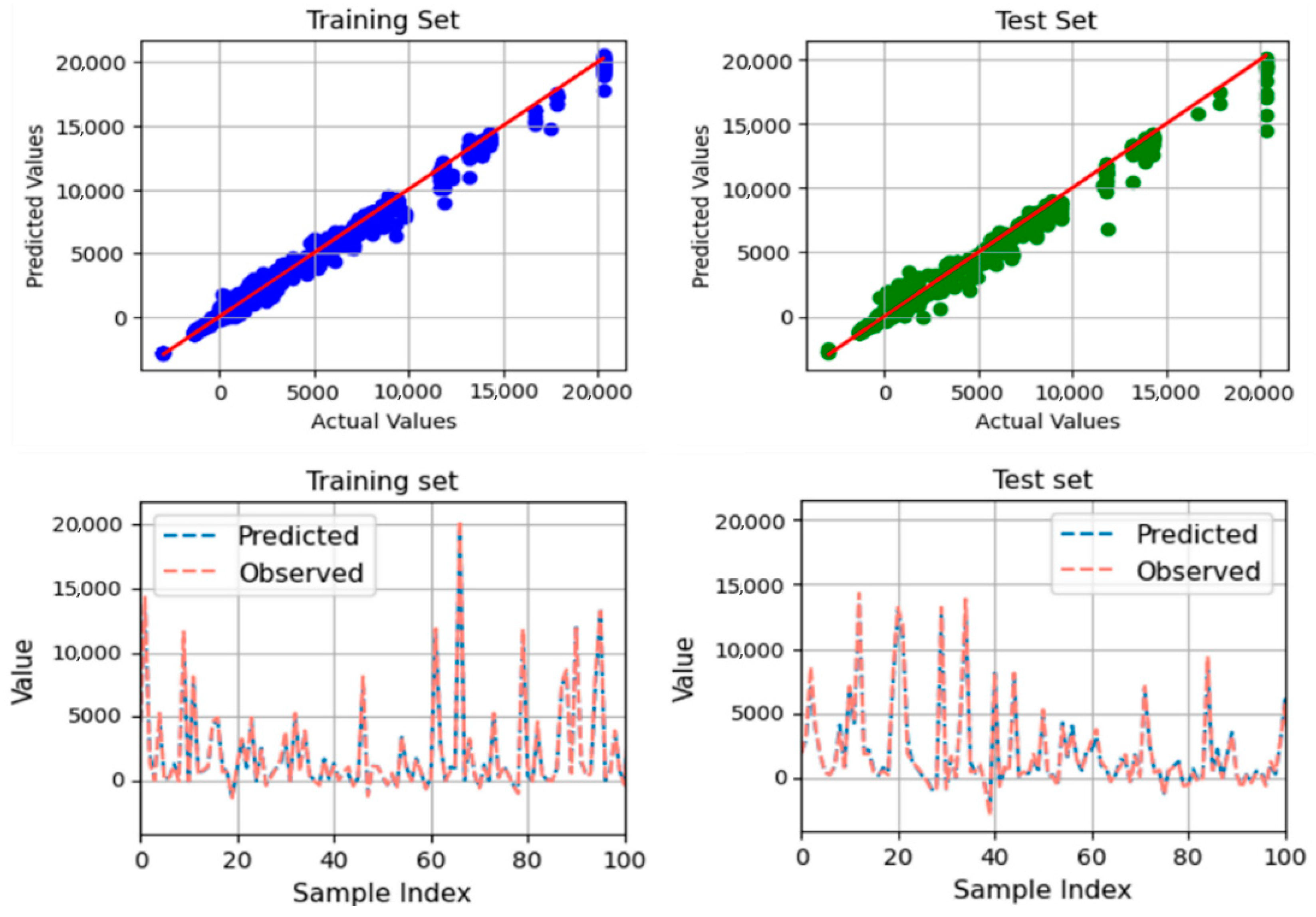 Sustainability 16 04322 g008