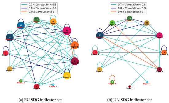 A Knowledge Graph-Driven Analysis of the Interlinkages among the ...