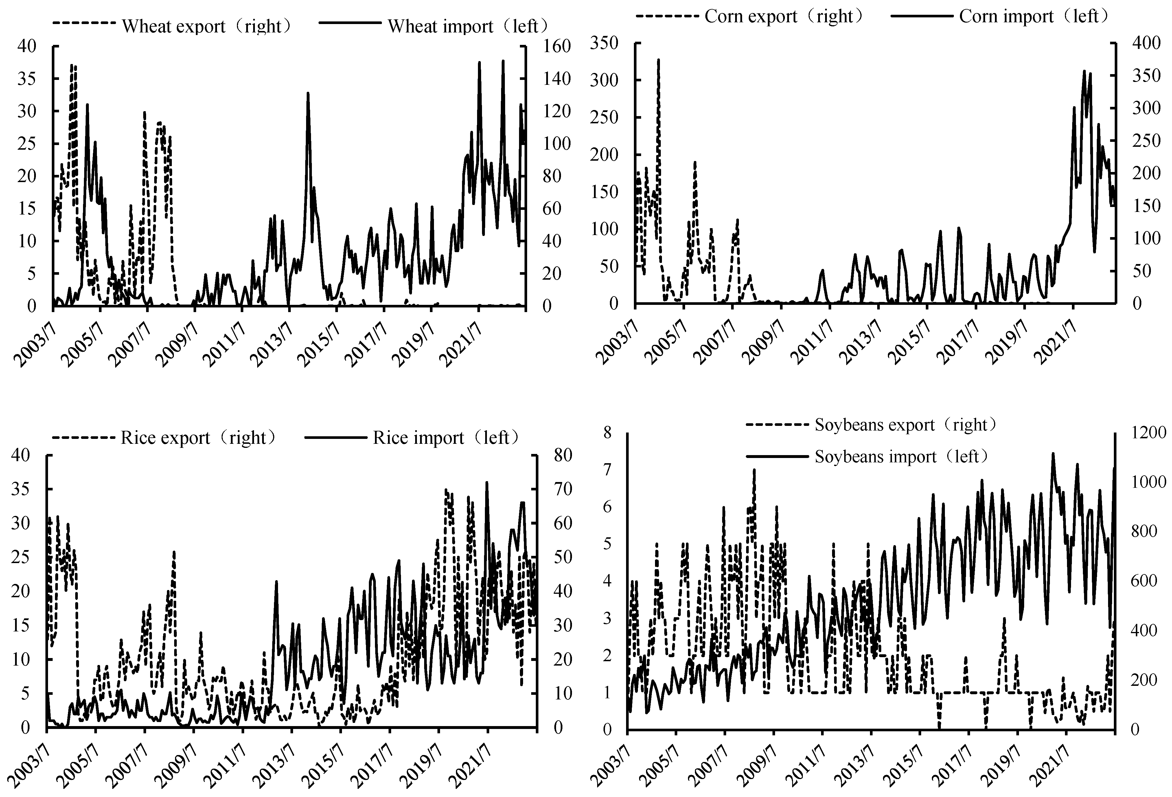 Sustainability 16 04332 g003