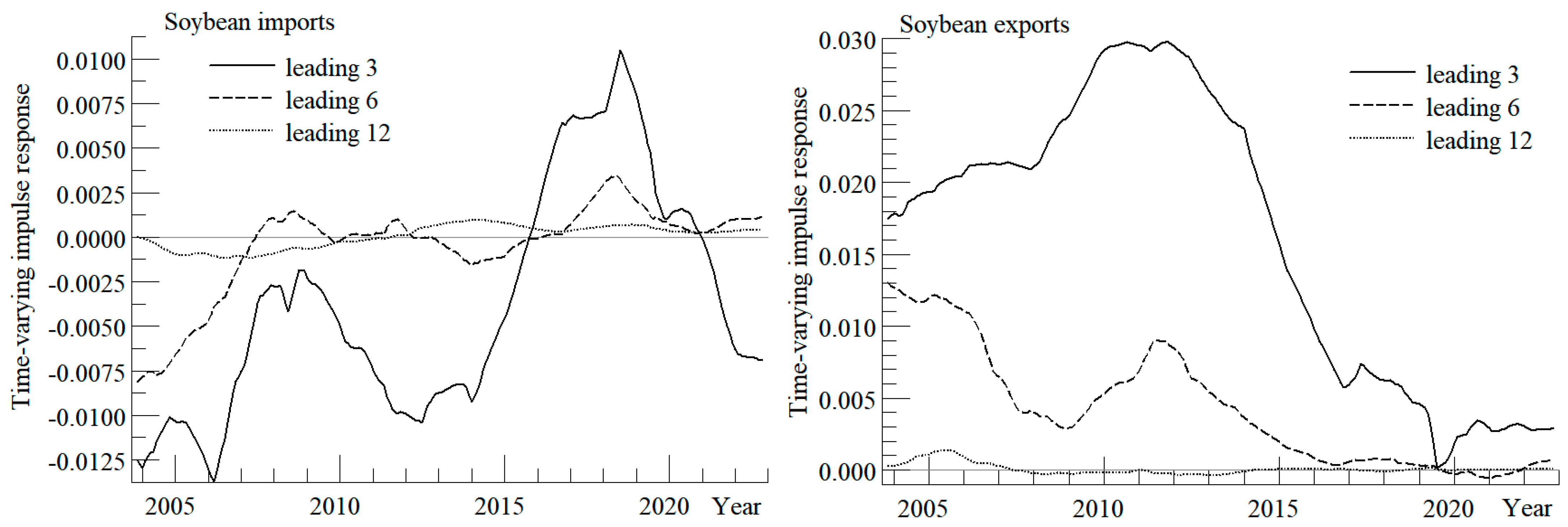 Sustainability 16 04332 g007