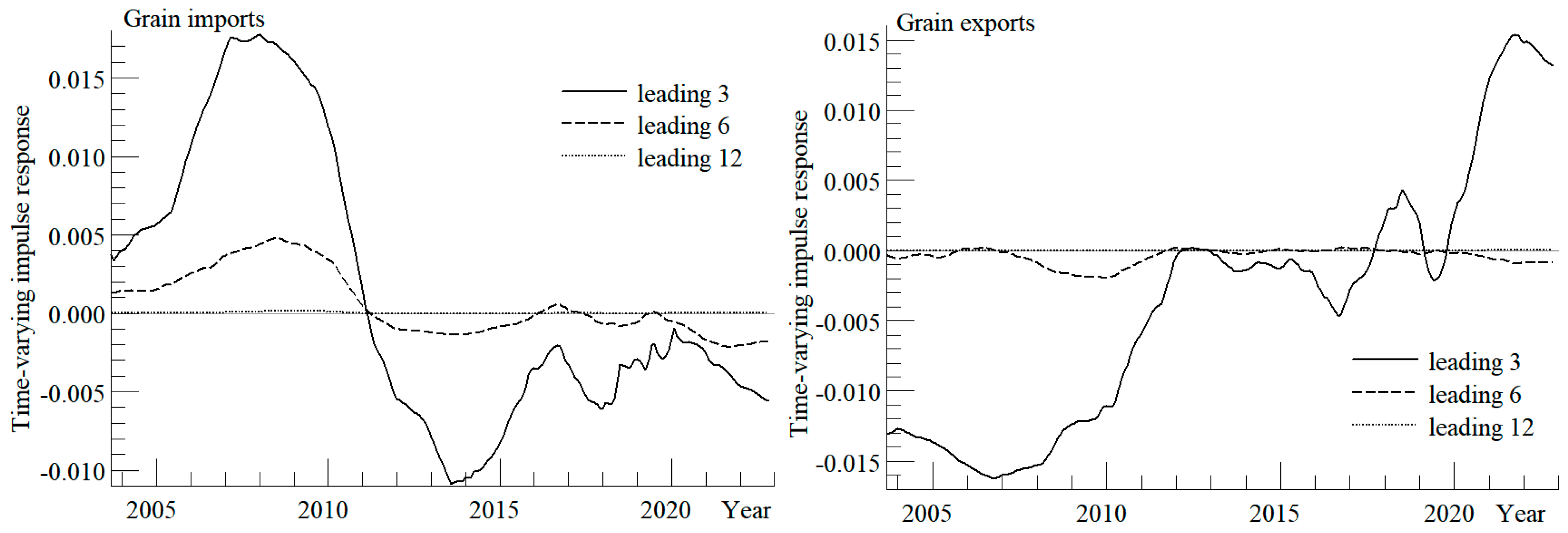 Sustainability 16 04332 g008