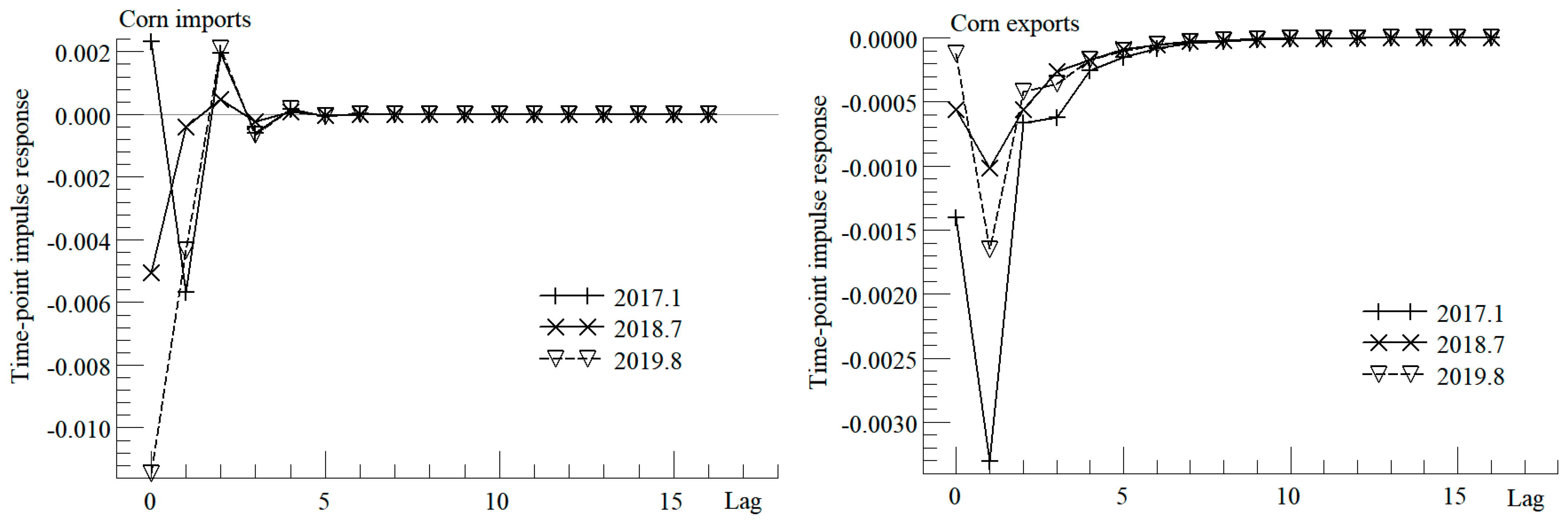 Sustainability 16 04332 g010