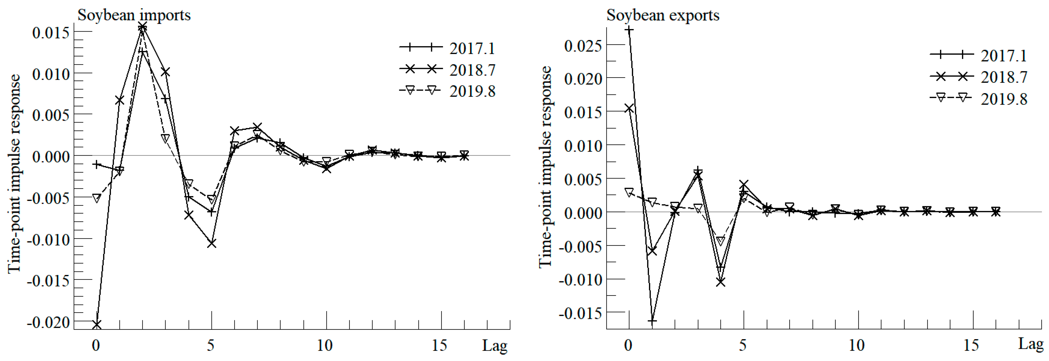 Sustainability 16 04332 g012