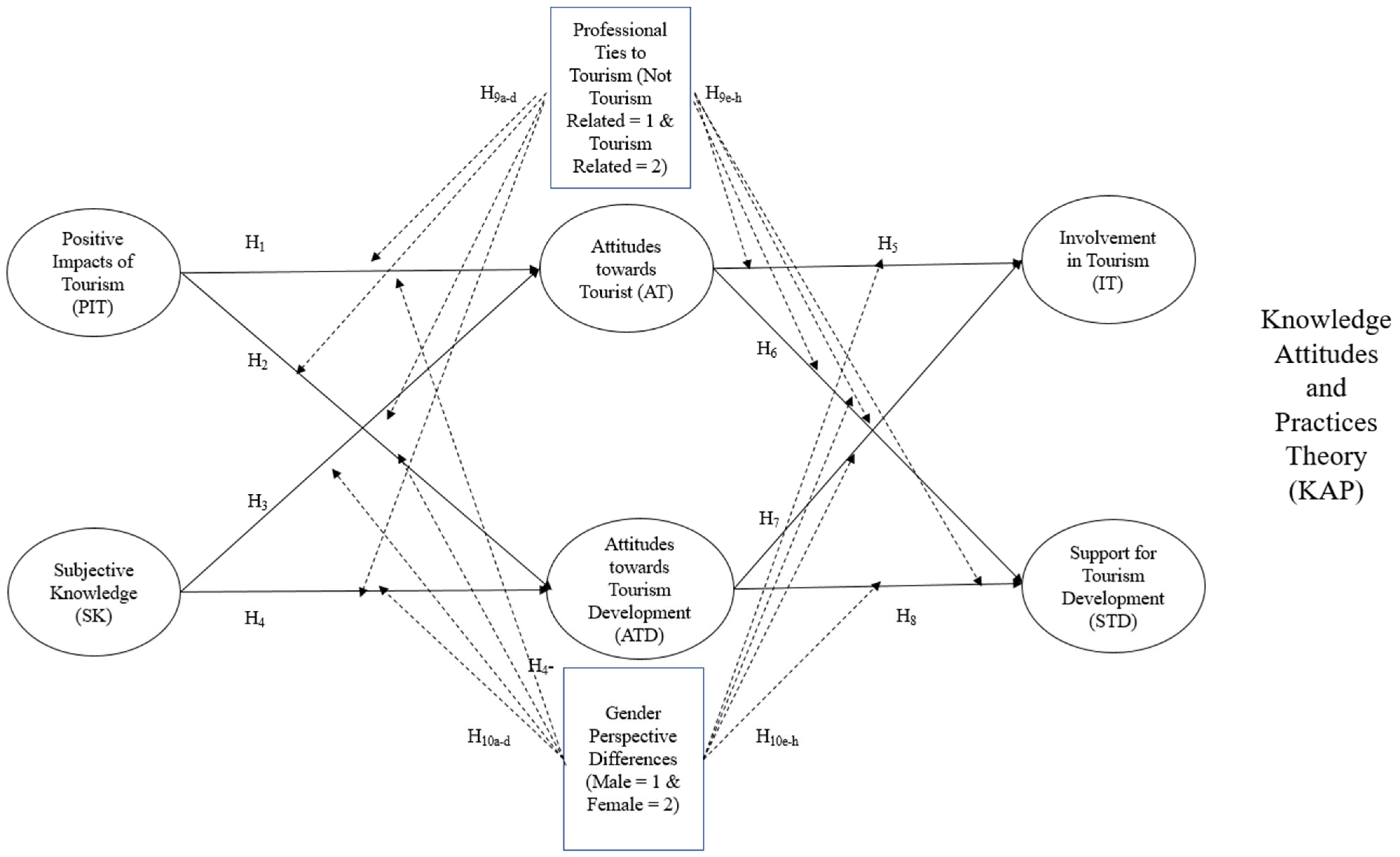 Sustainability 16 04333 g001