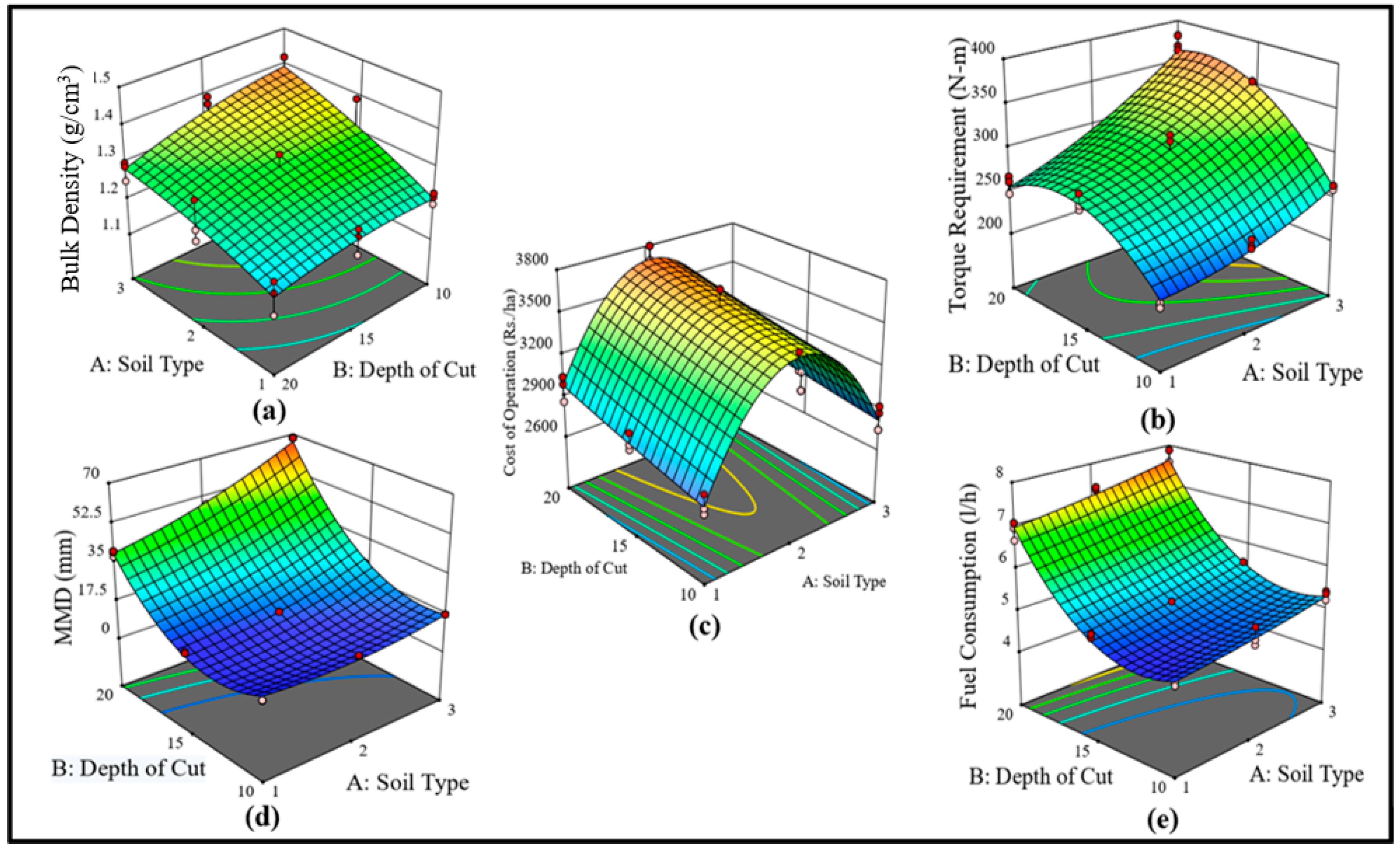 Sustainability 16 04334 g003