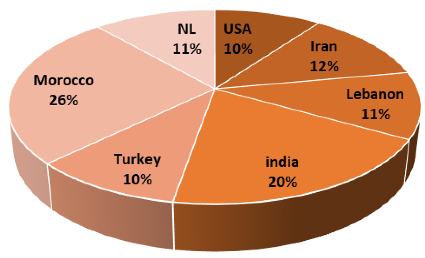 Sustainability 16 04336 g004