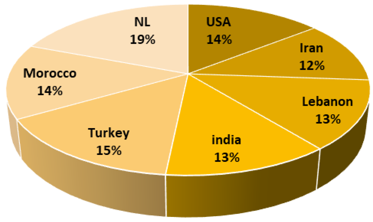 Sustainability 16 04336 g005