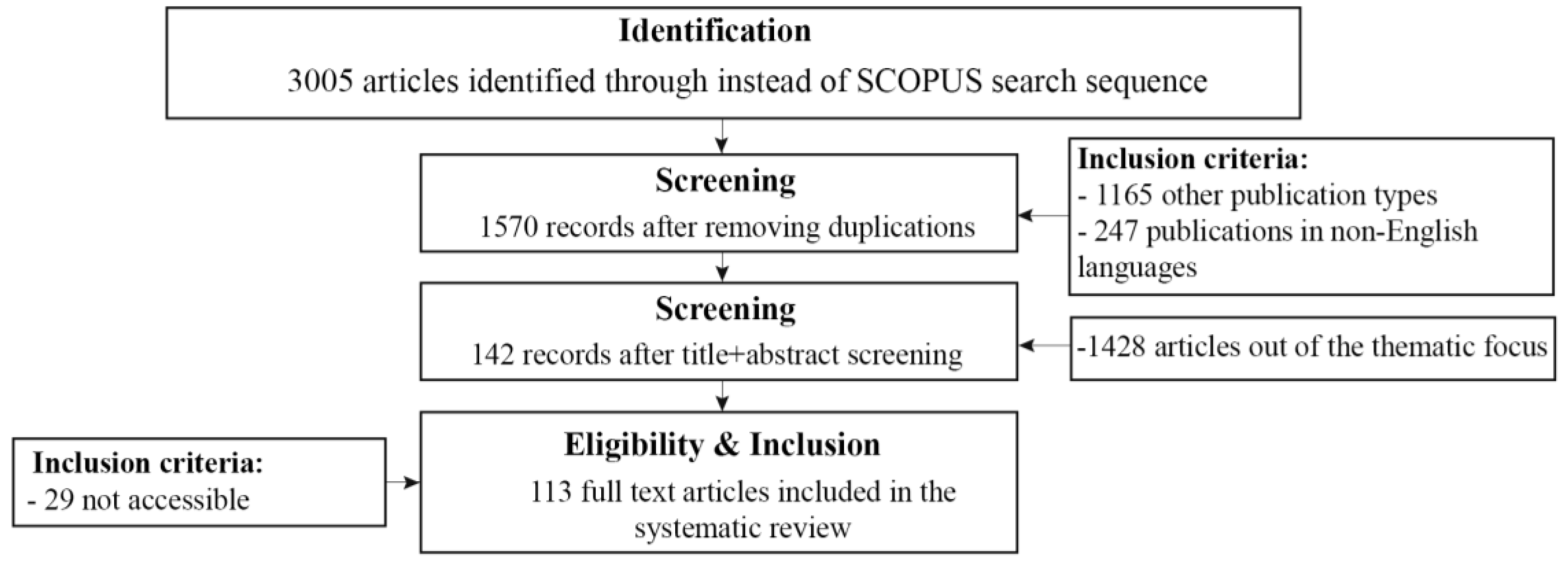 Sustainability 16 04341 g001 Sustainability 16 04341 g001