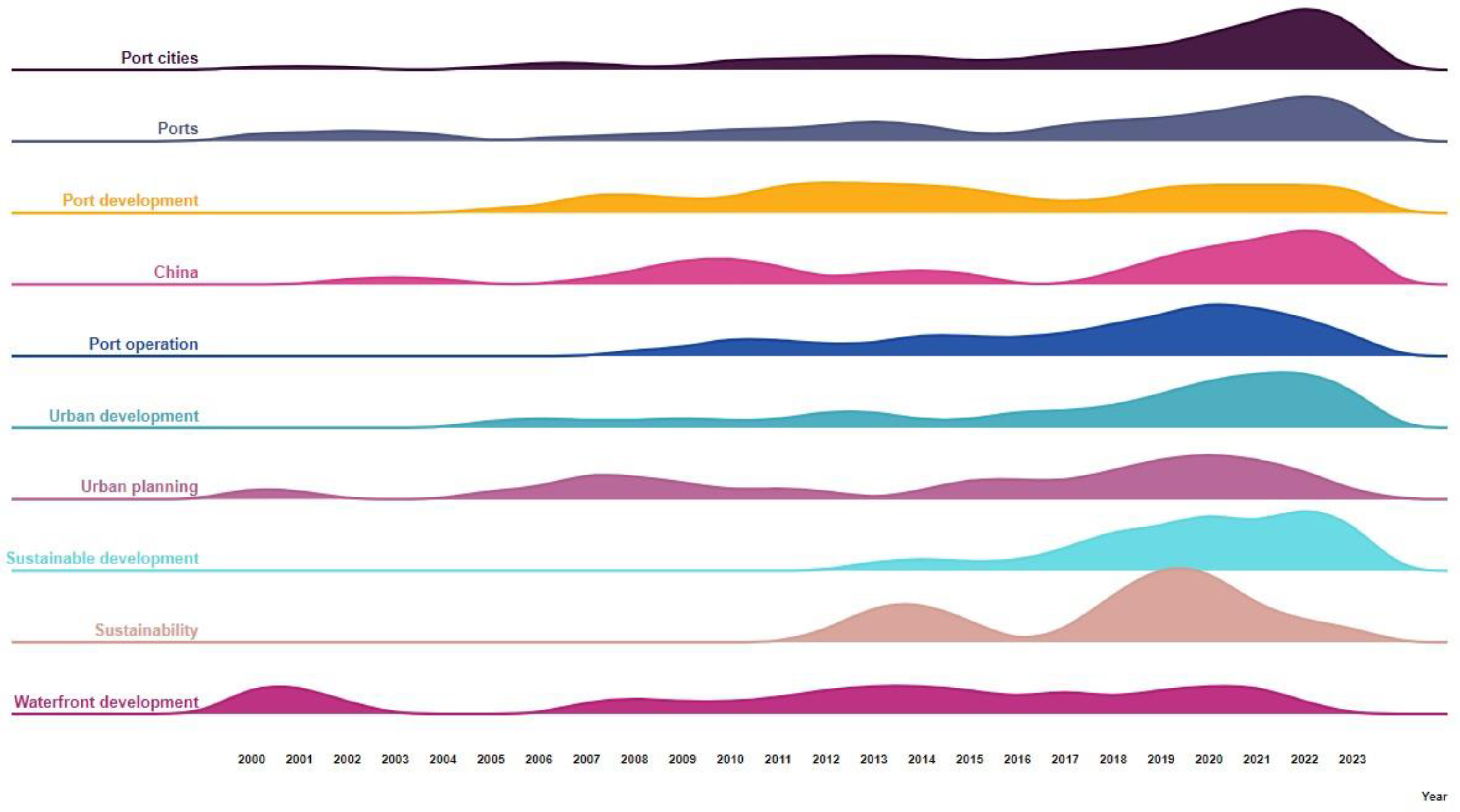 Sustainability 16 04341 g005 Sustainability 16 04341 g005