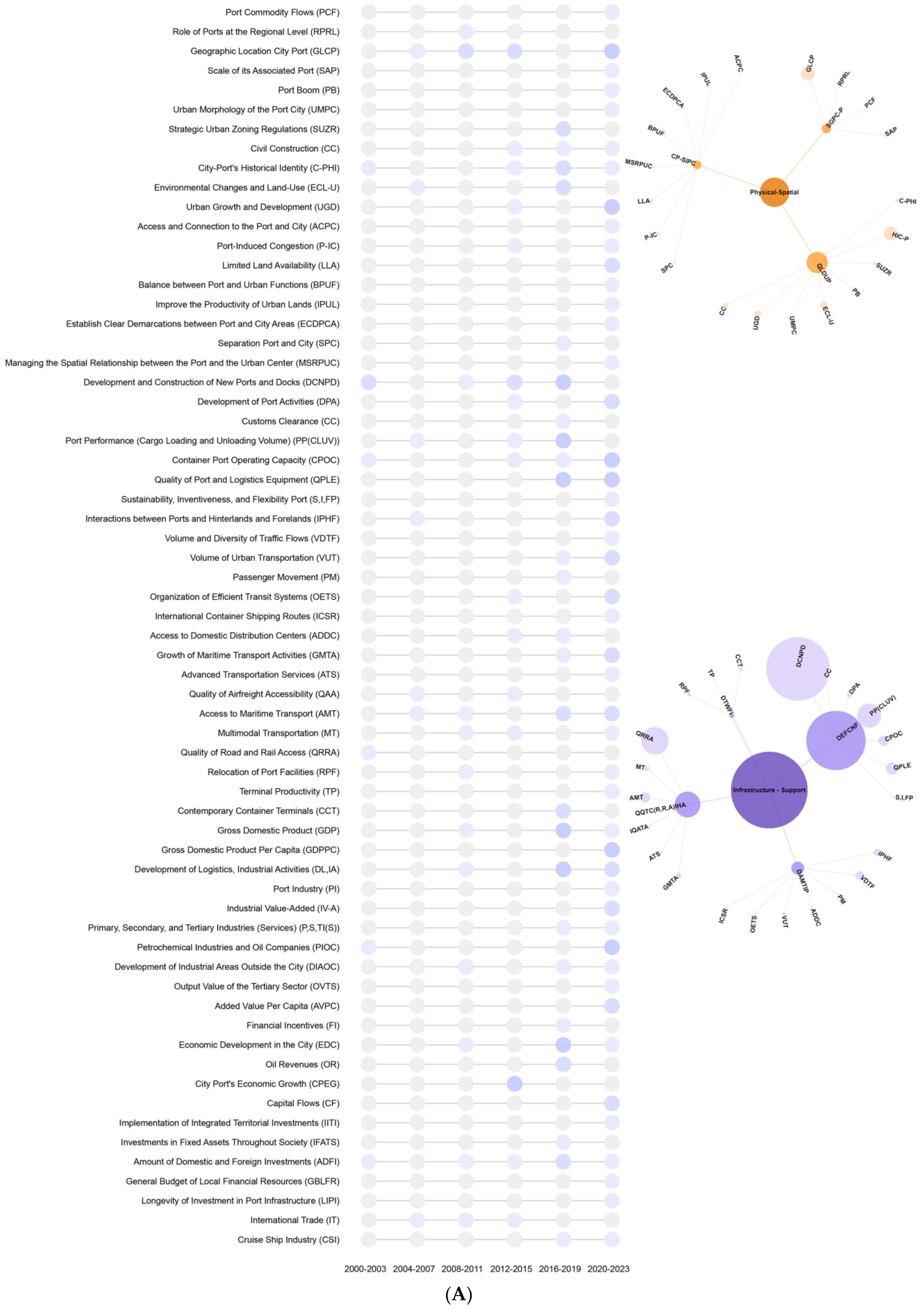 Sustainability 16 04341 g006a Sustainability 16 04341 g006a