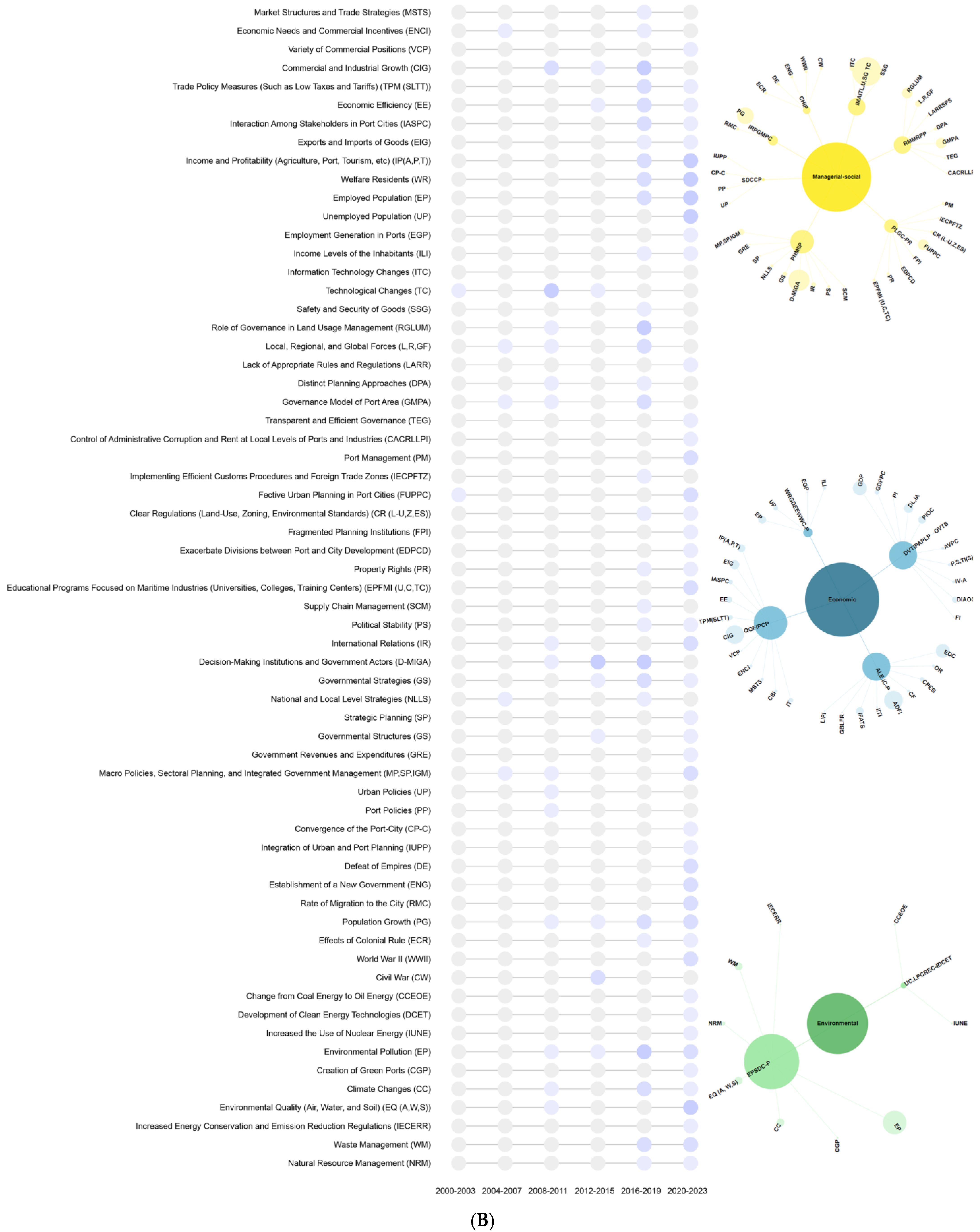Sustainability 16 04341 g006b Sustainability 16 04341 g006b