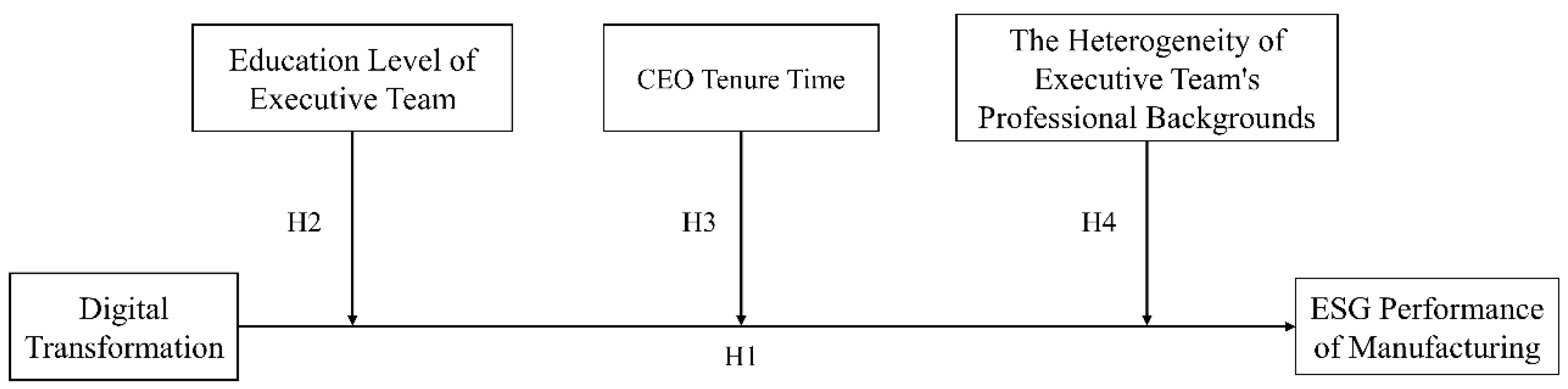 Sustainability 16 04342 g001