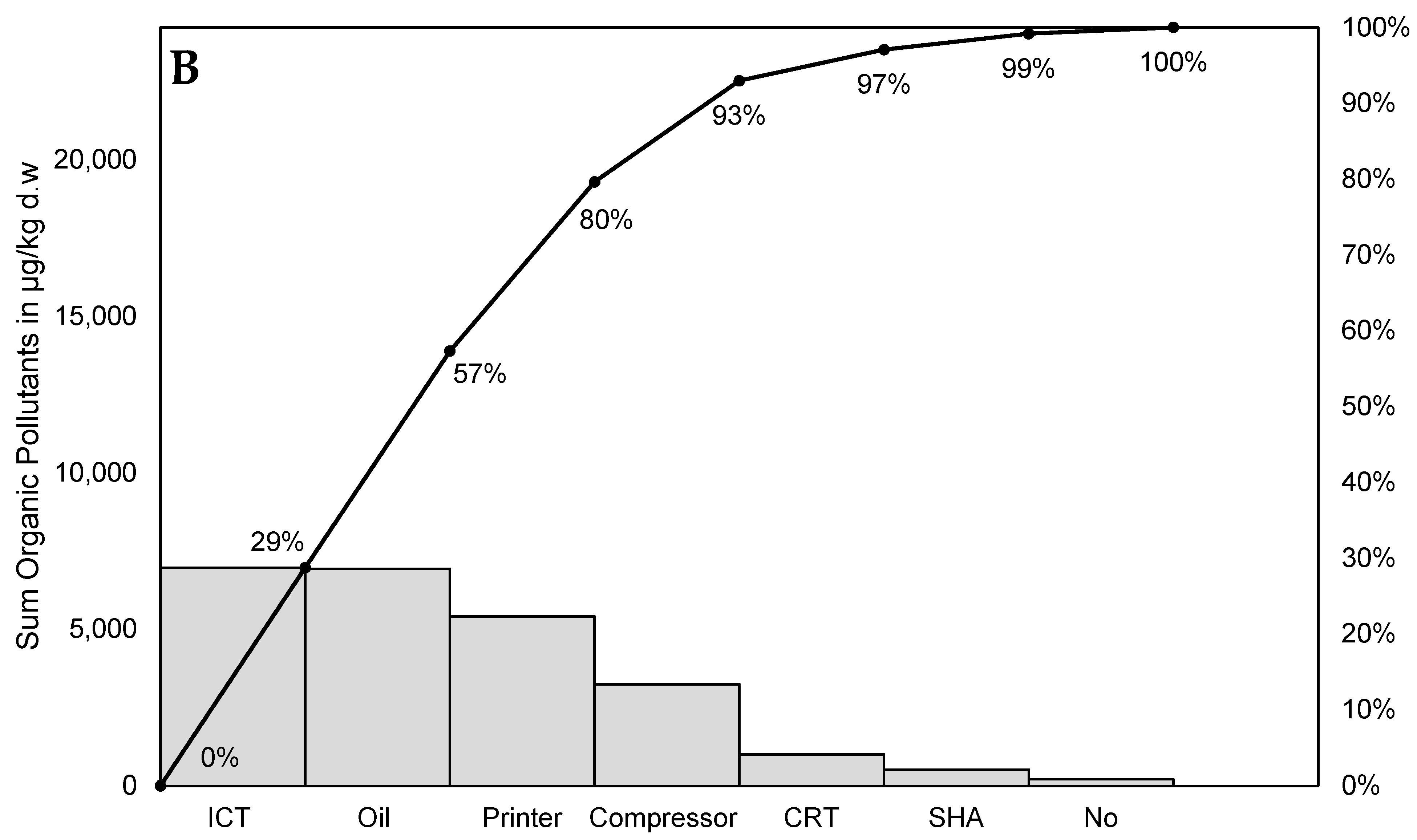Sustainability 16 04347 g003b Sustainability 16 04347 g003b