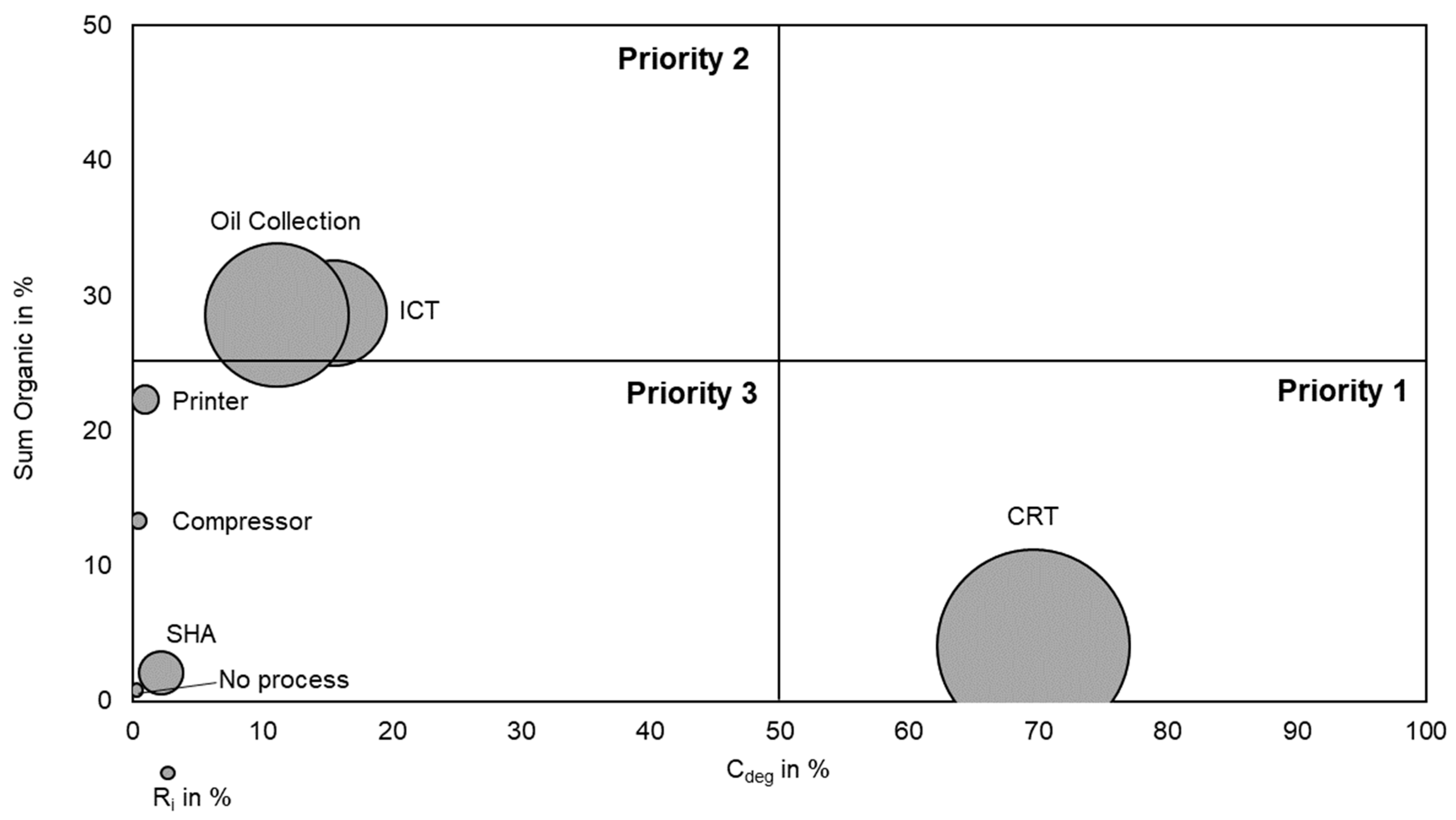 Sustainability 16 04347 g004 Sustainability 16 04347 g004
