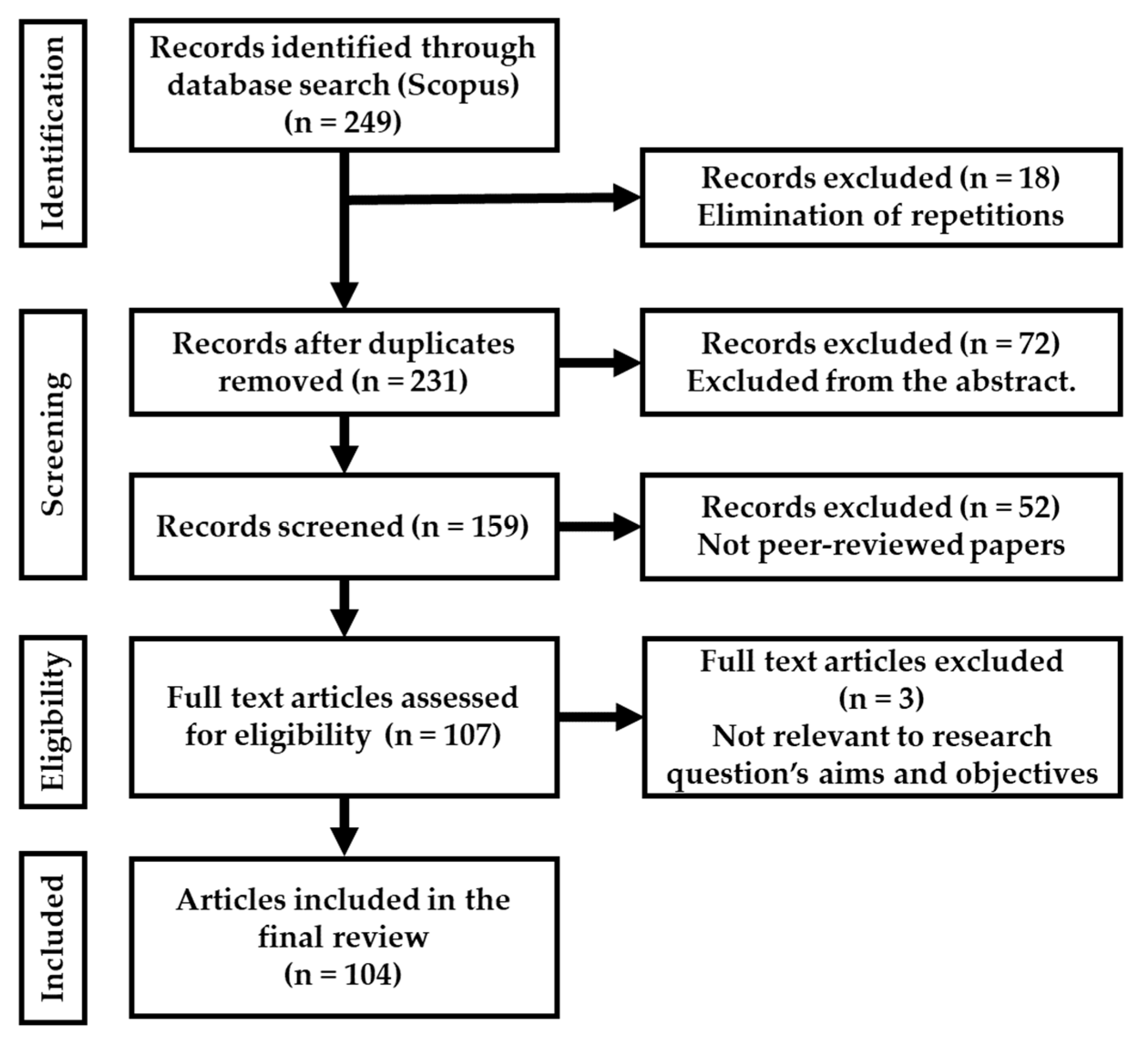 Sustainability 16 04350 g001