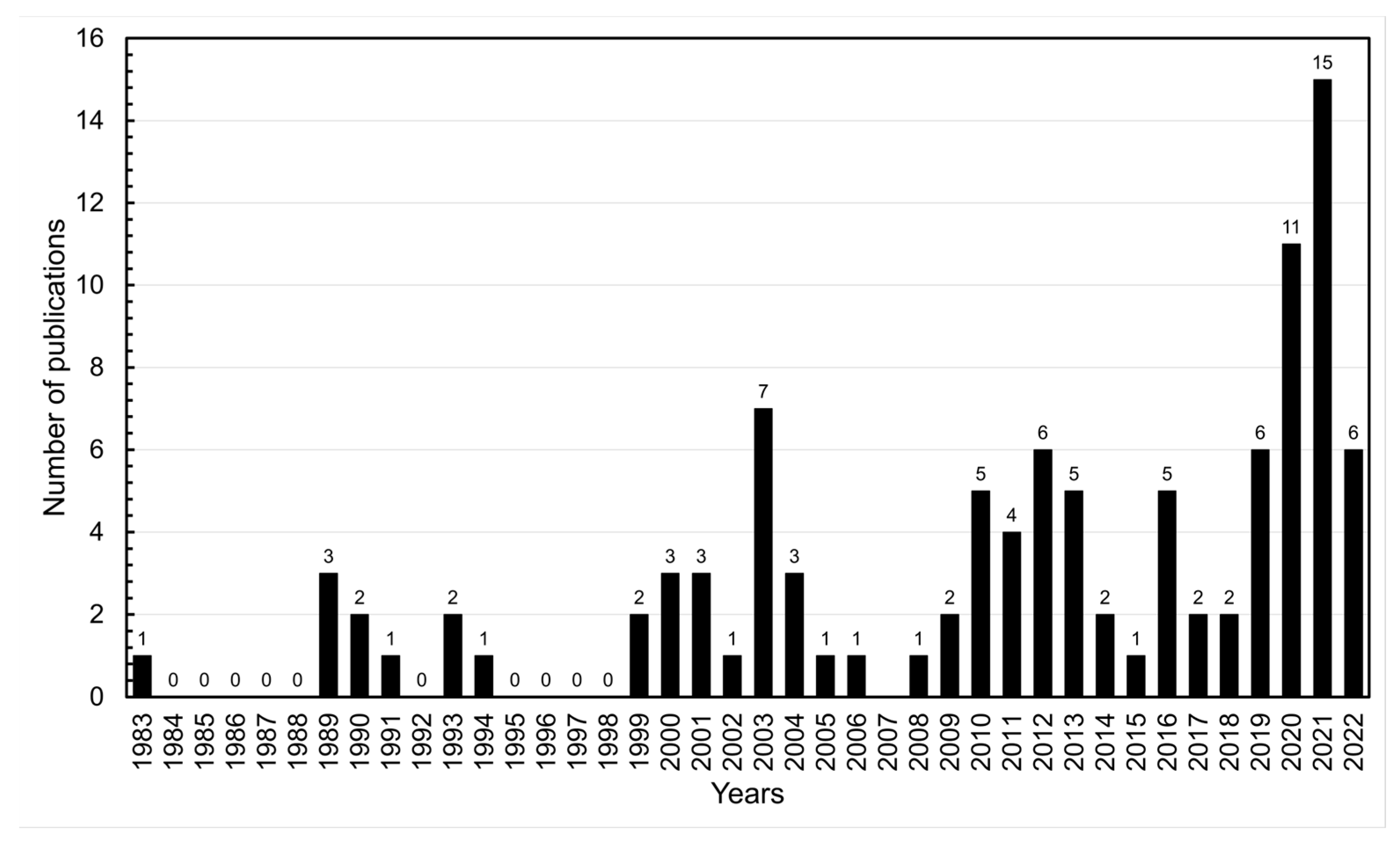 Sustainability 16 04350 g002