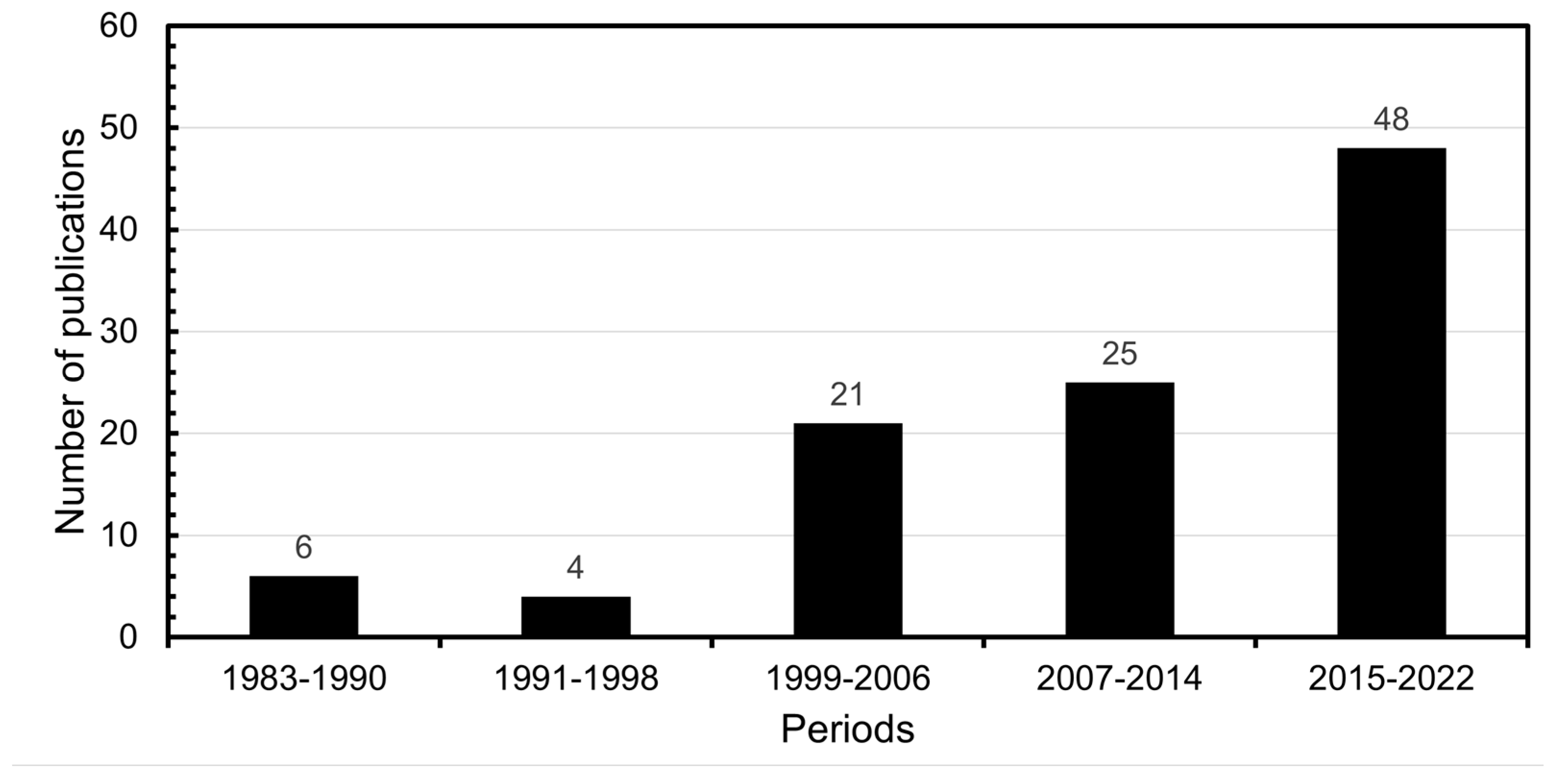 Sustainability 16 04350 g003