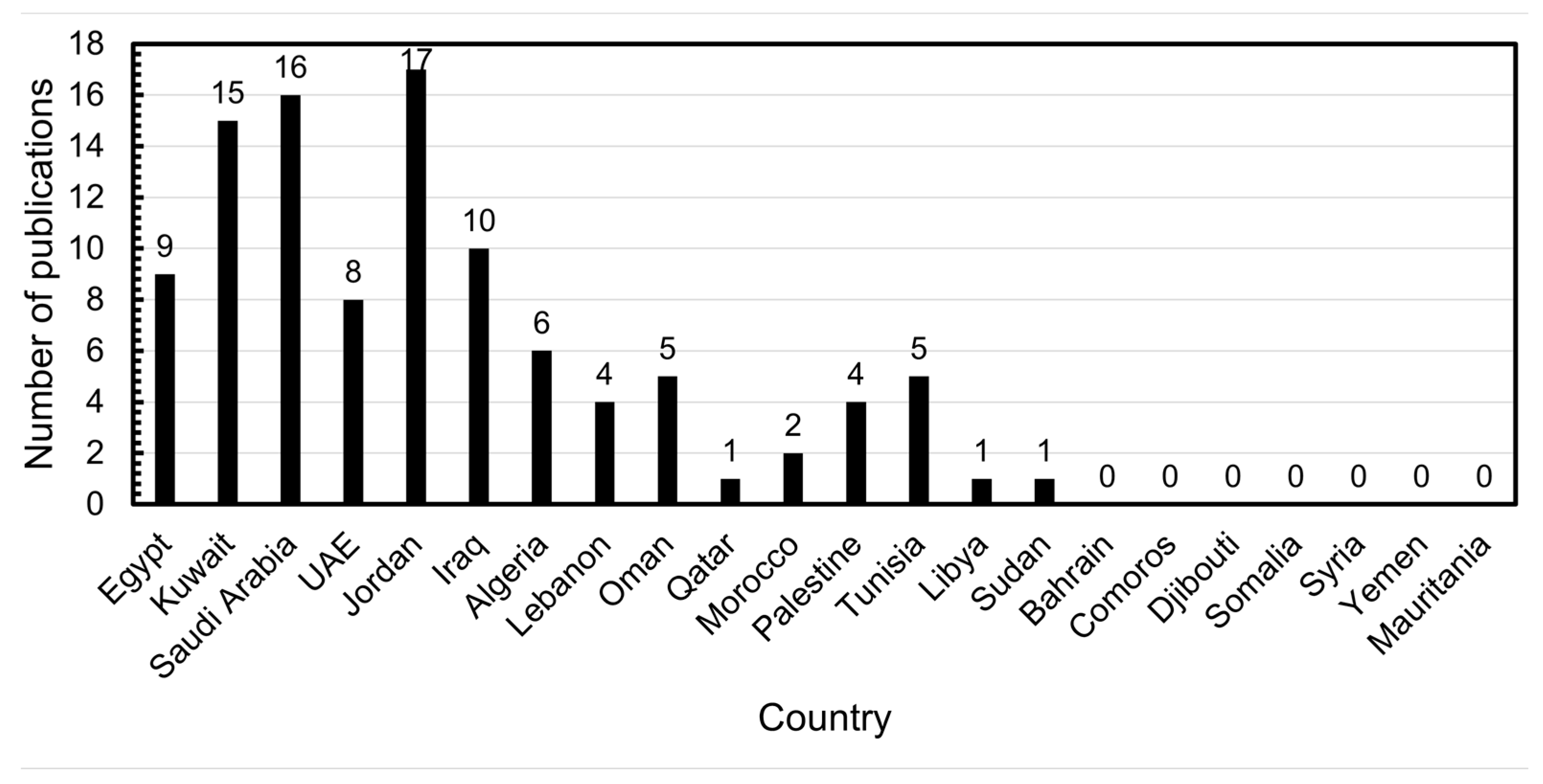 Sustainability 16 04350 g004