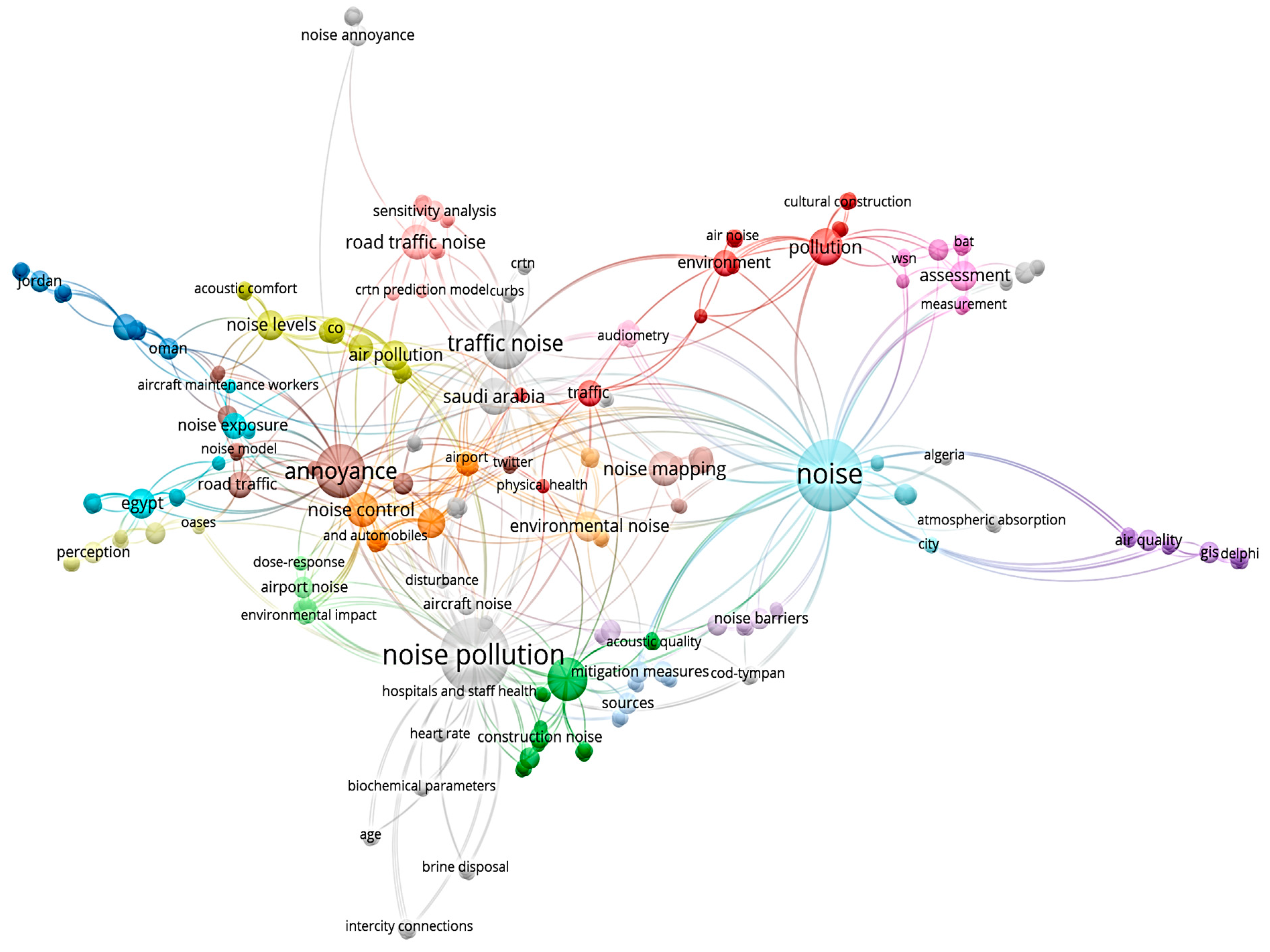 Sustainability 16 04350 g005
