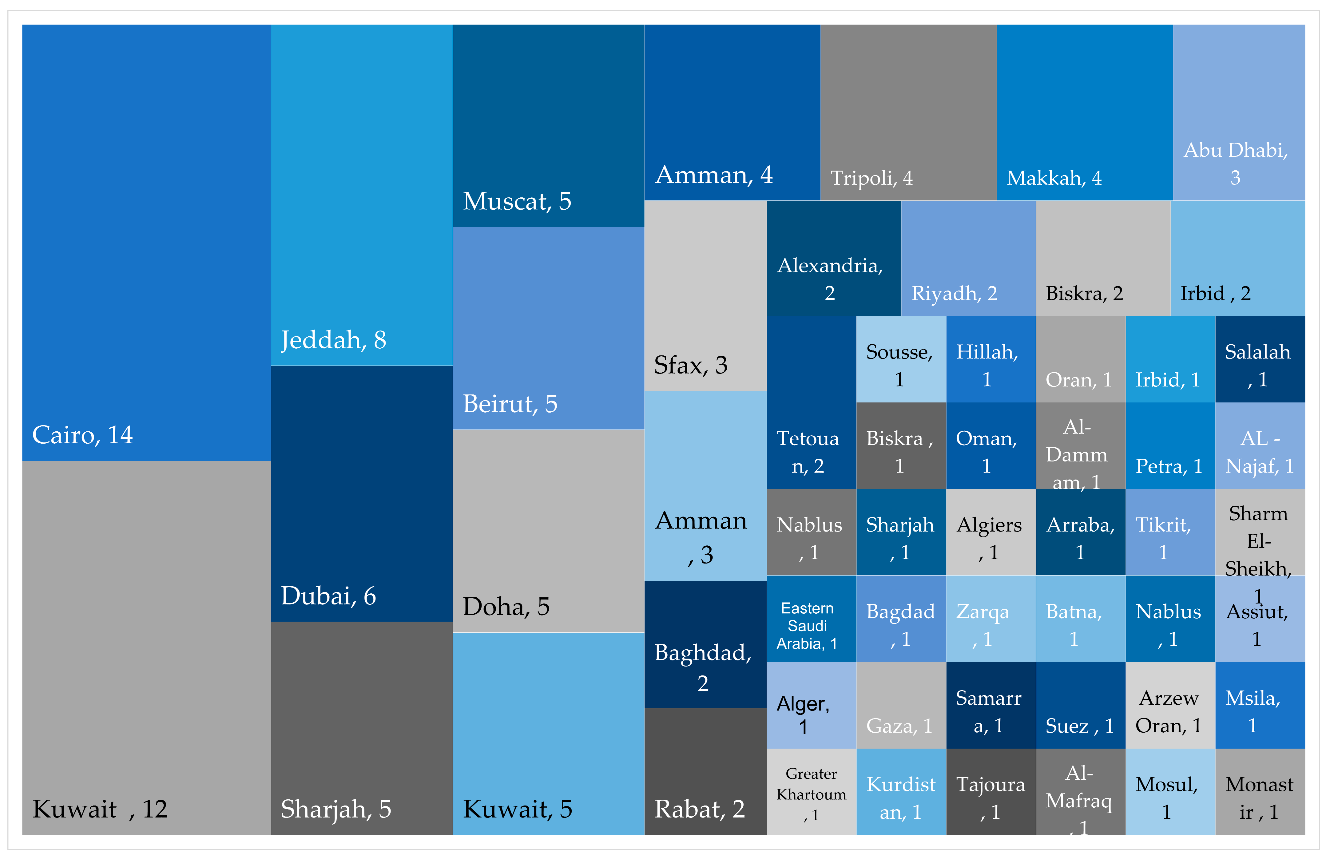 Sustainability 16 04350 g007