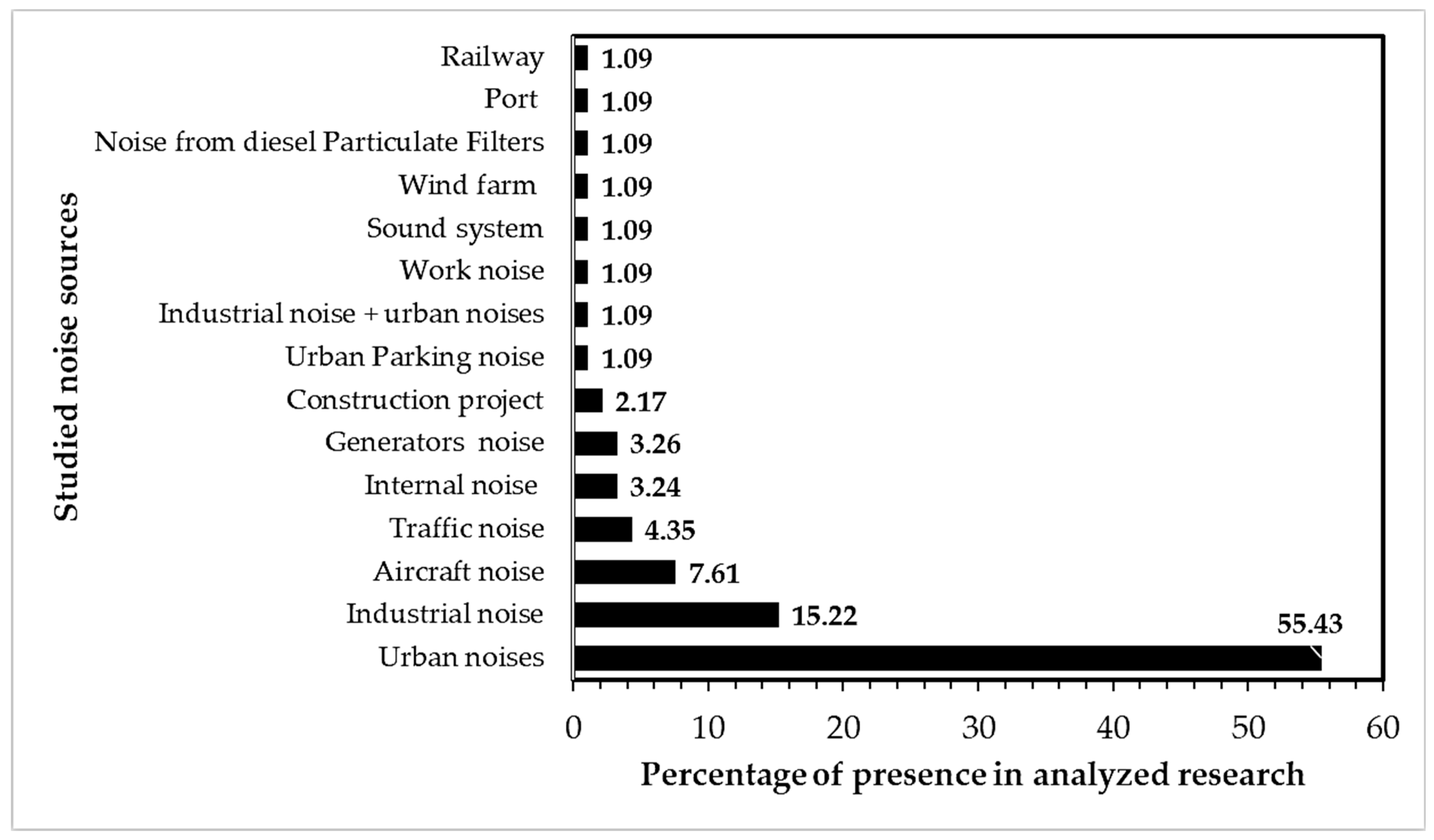 Sustainability 16 04350 g009