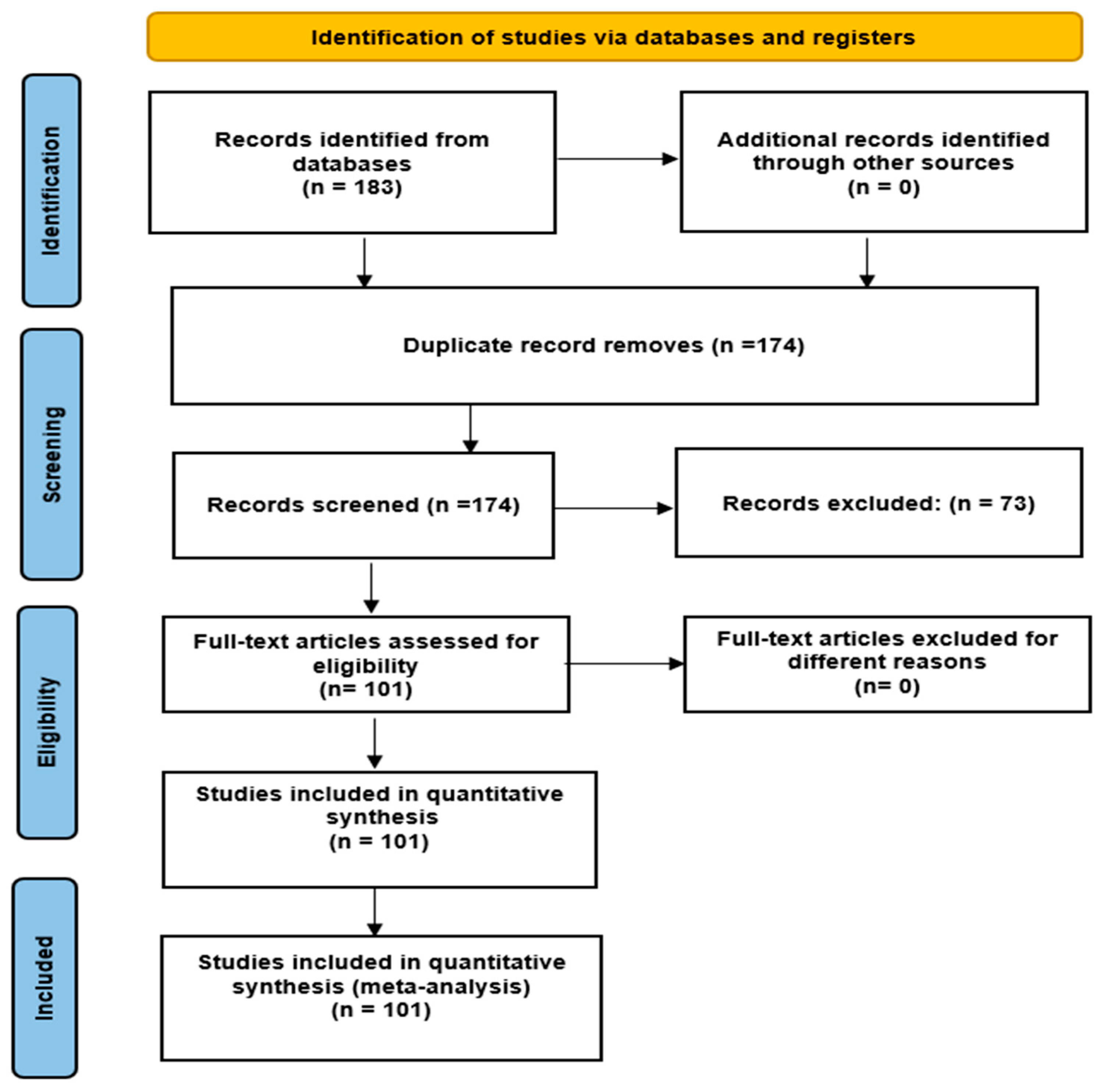 Sustainability 16 04353 g002