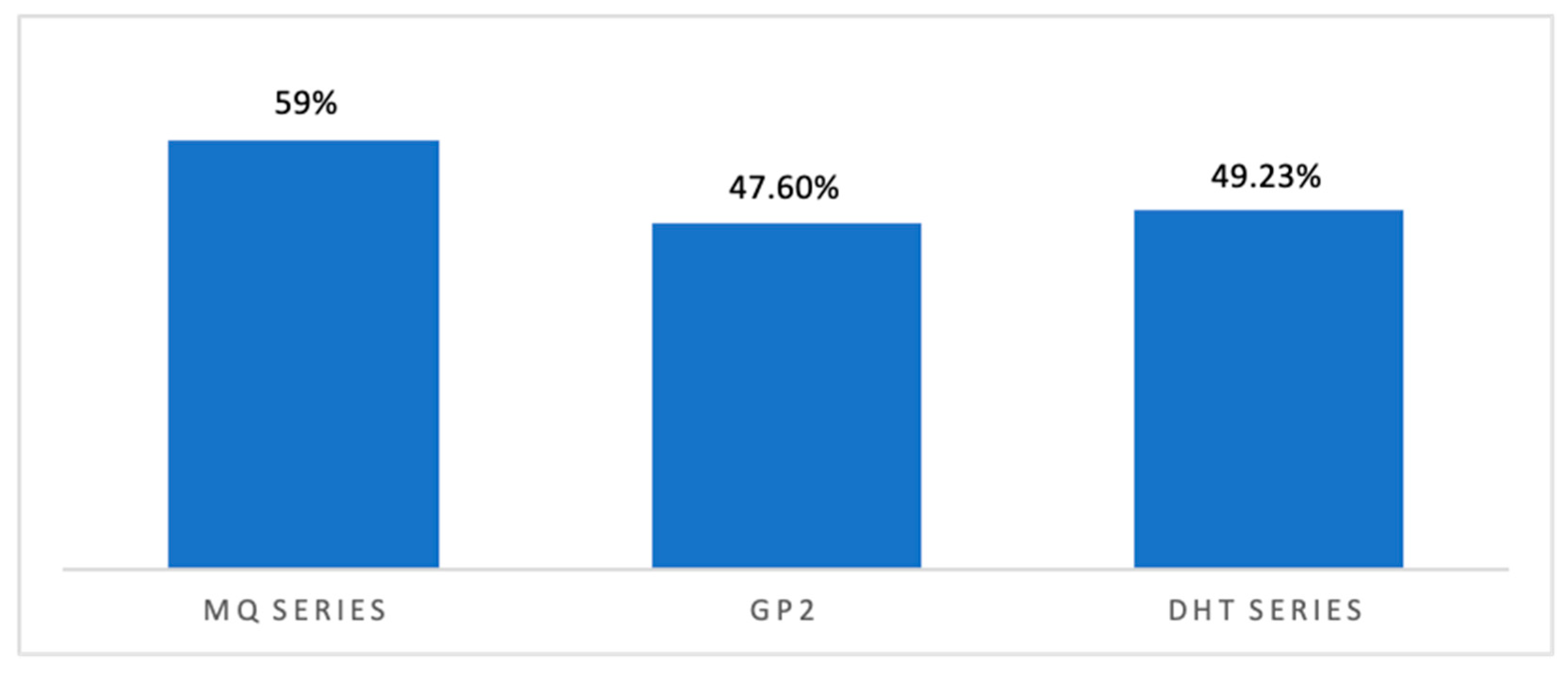 Sustainability 16 04353 g005
