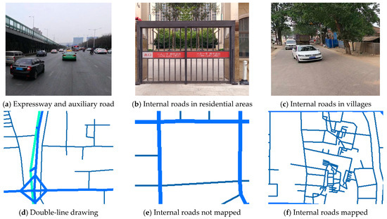 Community Road Network Sustainability | Free Full-Text | Exploring the Impact of Urban Road ...
