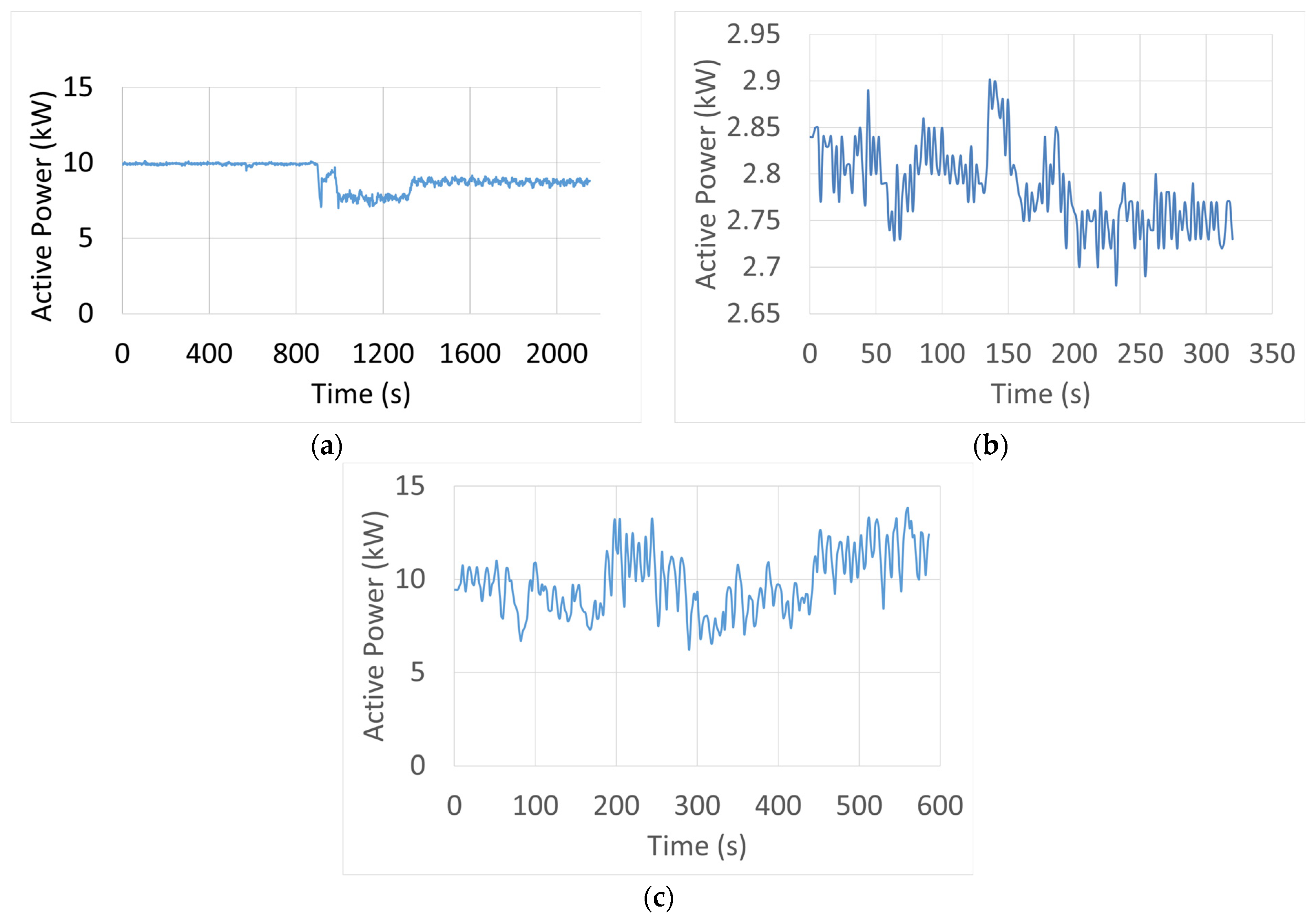 Sustainability 16 04360 g003