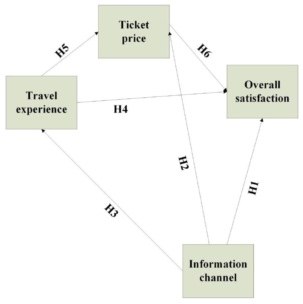 Sustainability 16 04363 g002