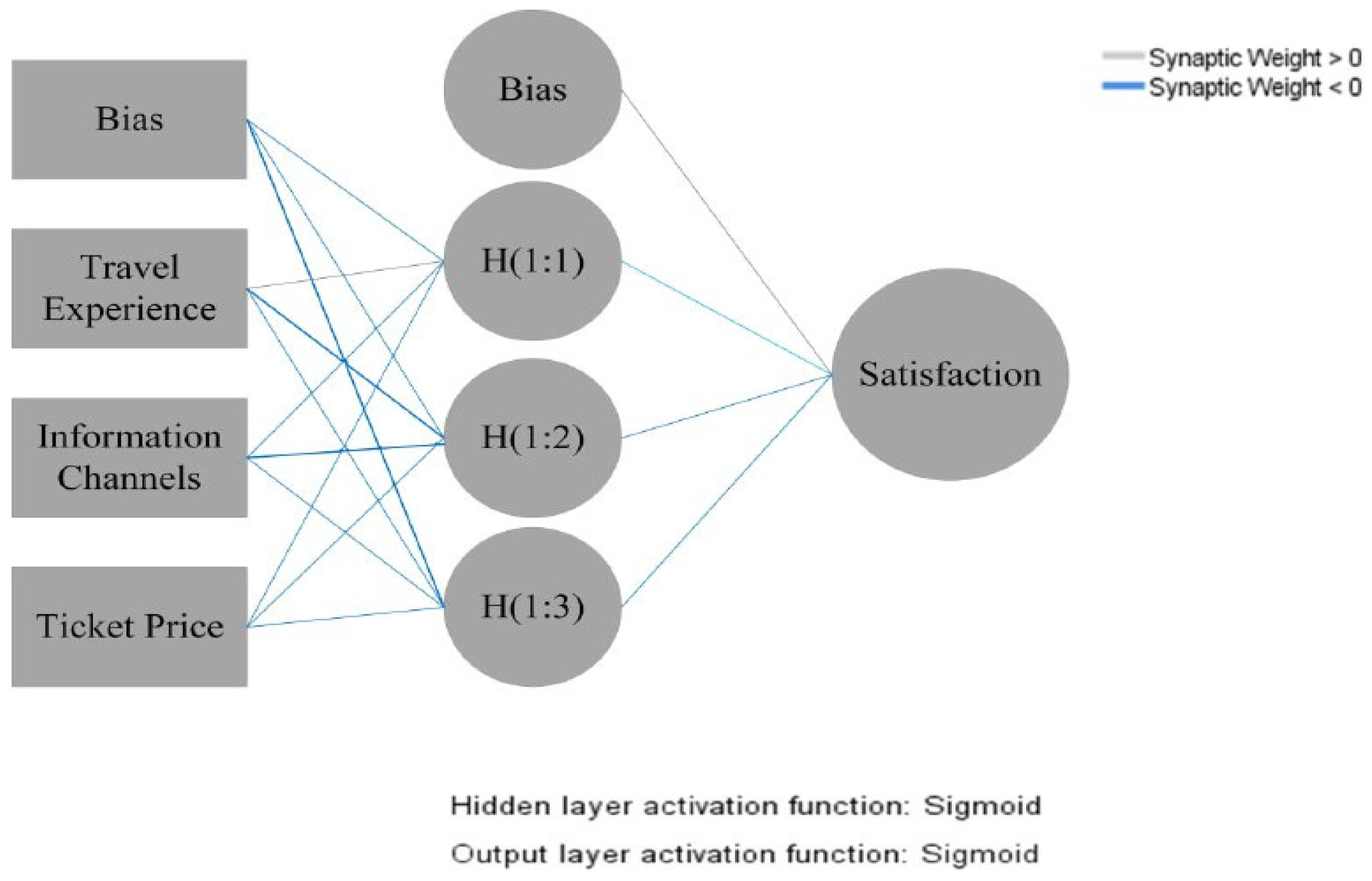 Sustainability 16 04363 g004