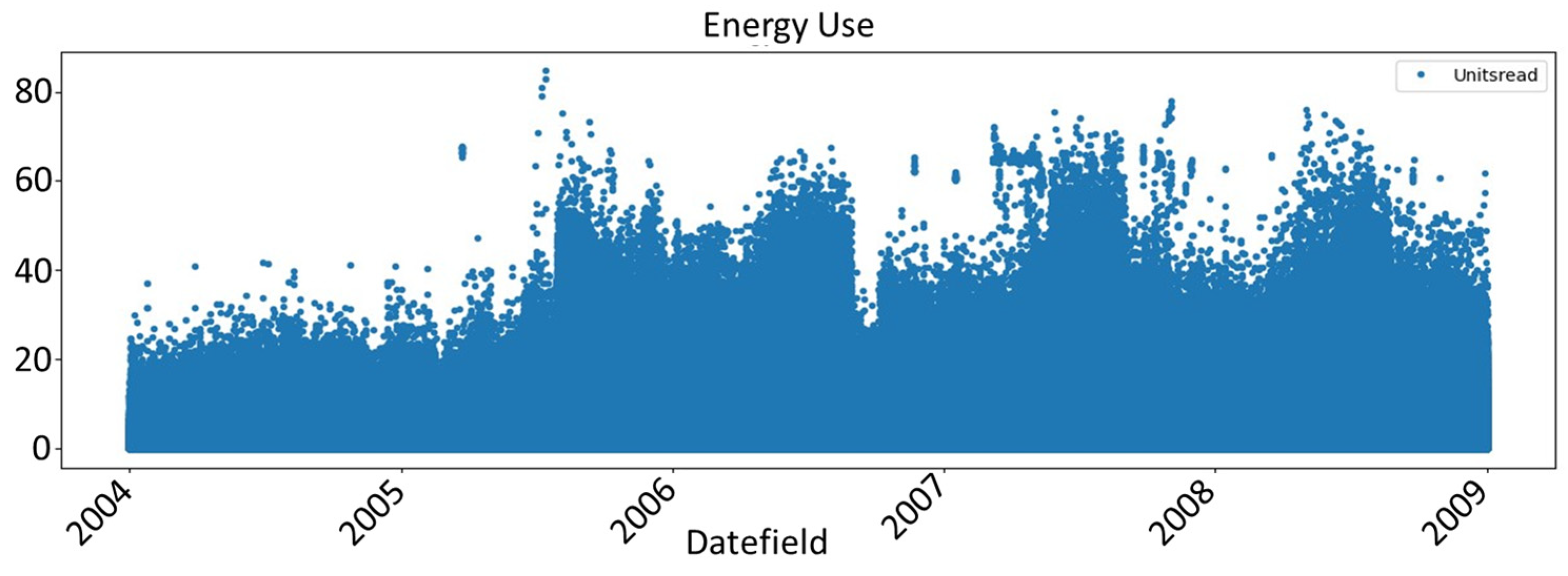 Sustainability 16 04365 g005