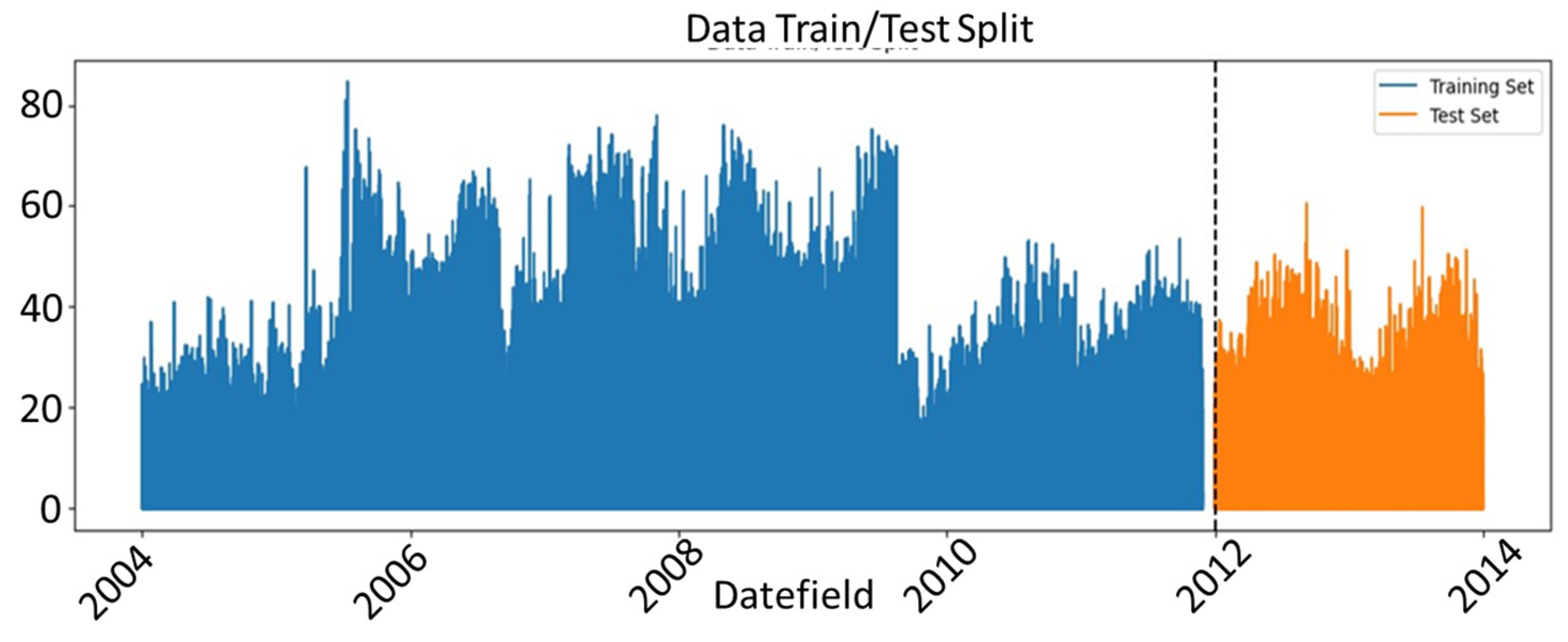 Sustainability 16 04365 g007