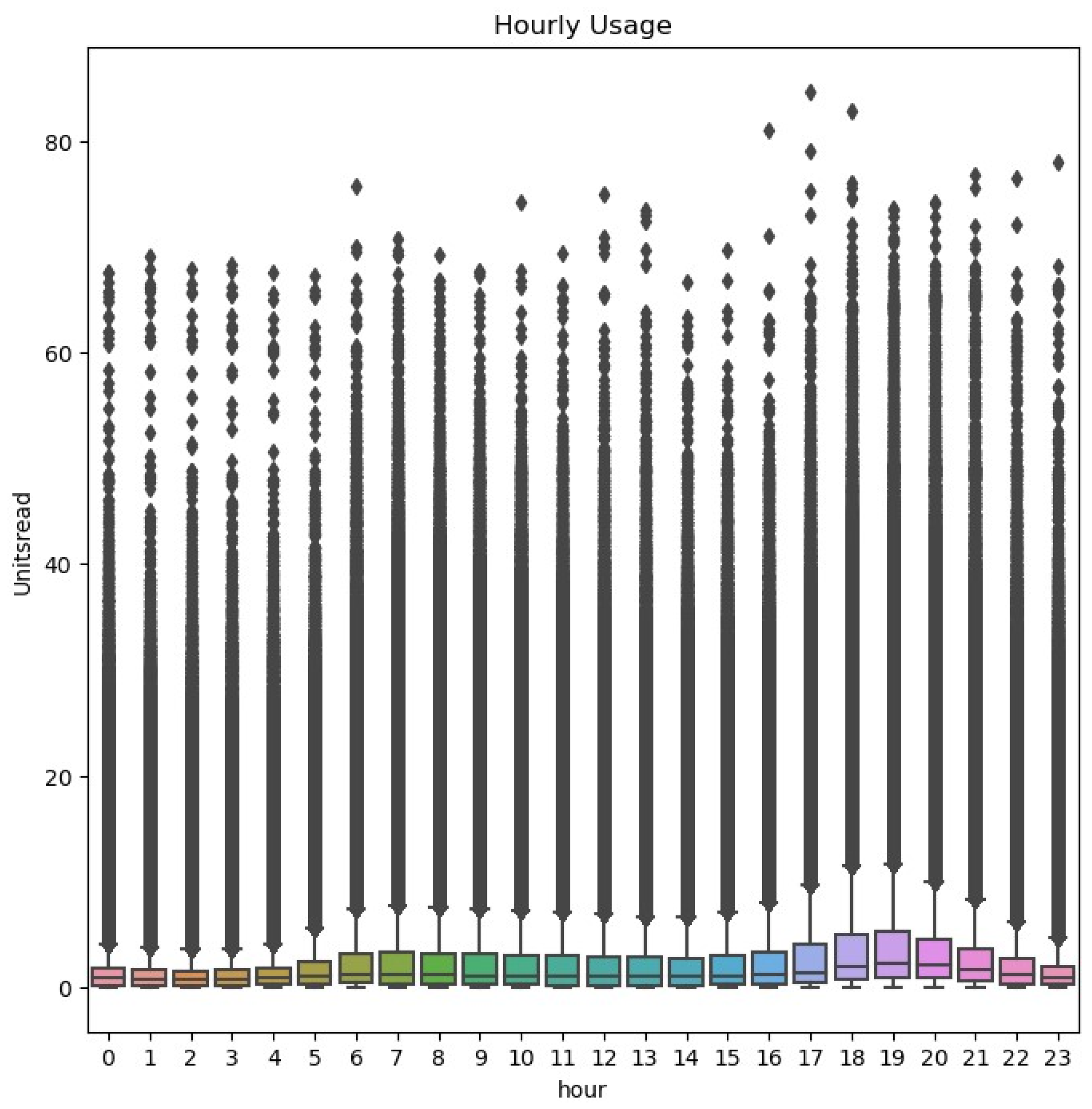 Sustainability 16 04365 g009