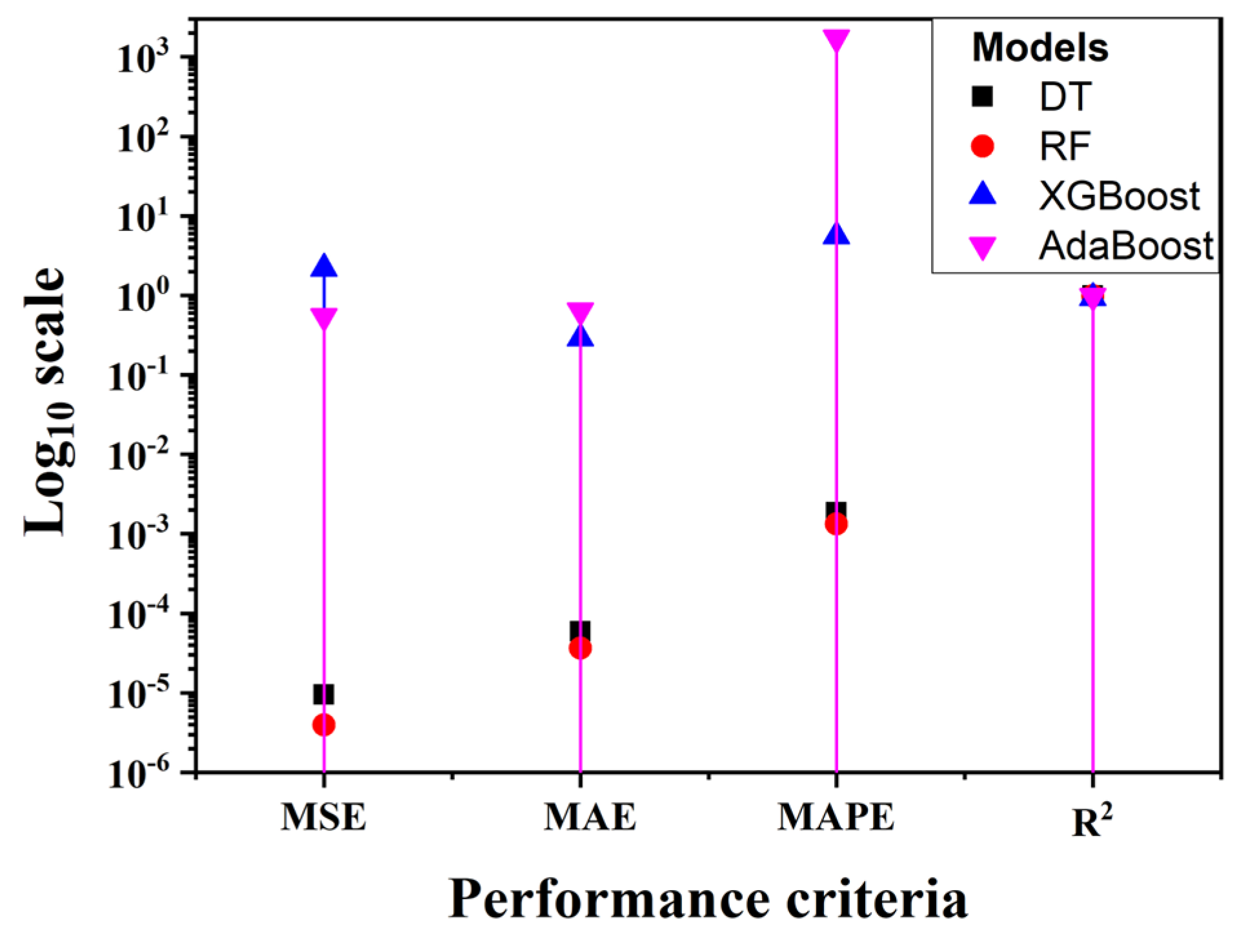 Sustainability 16 04365 g010