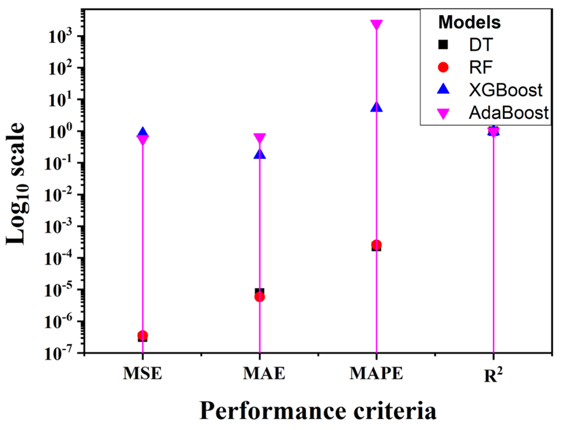 Sustainability 16 04365 g011