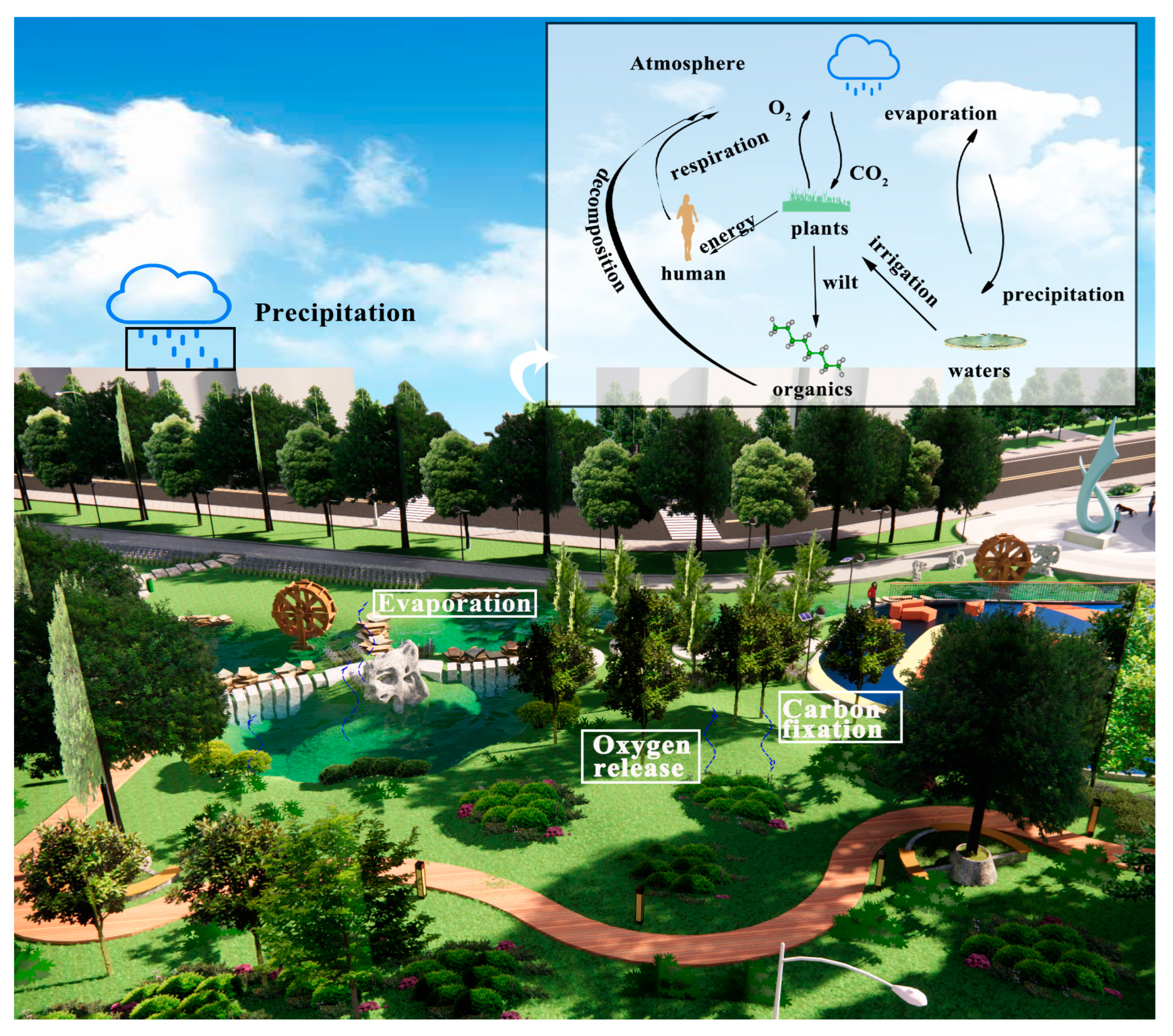 Sustainability 16 04366 g002
