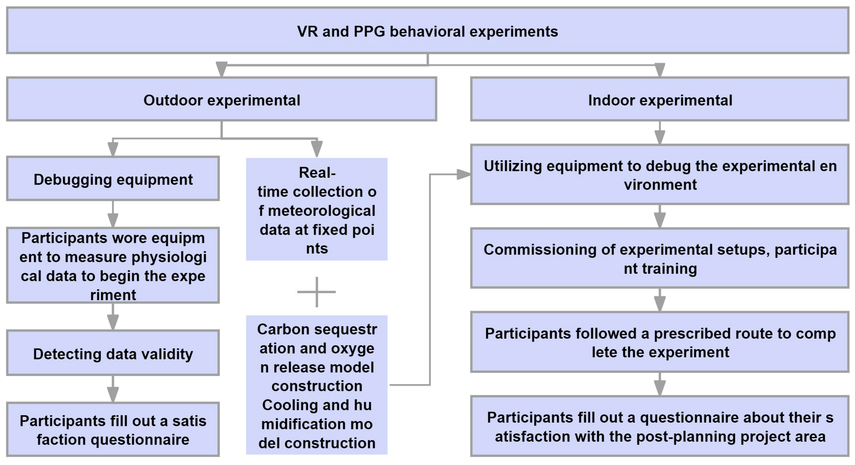 Sustainability 16 04366 g003