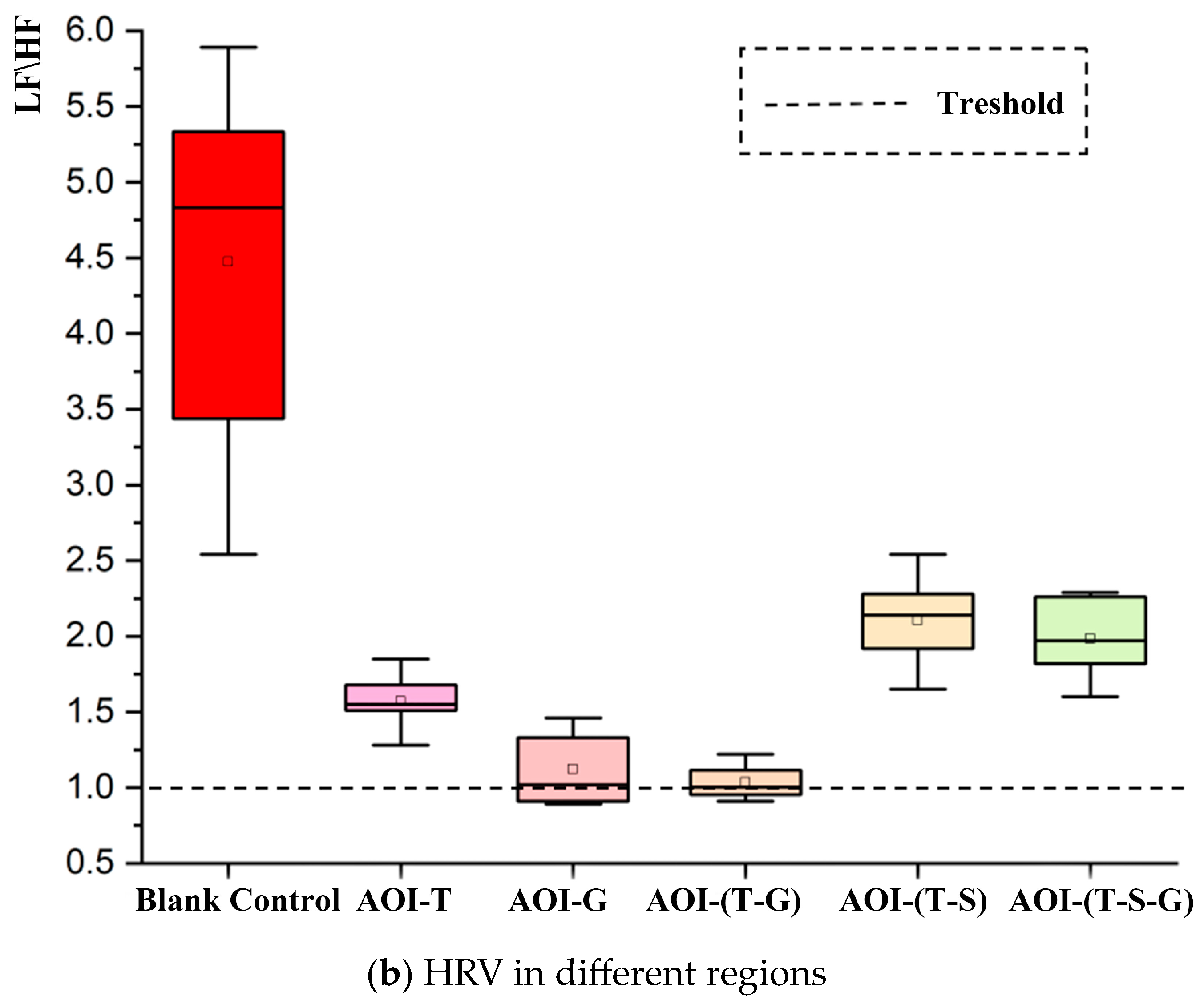 Sustainability 16 04366 g004b