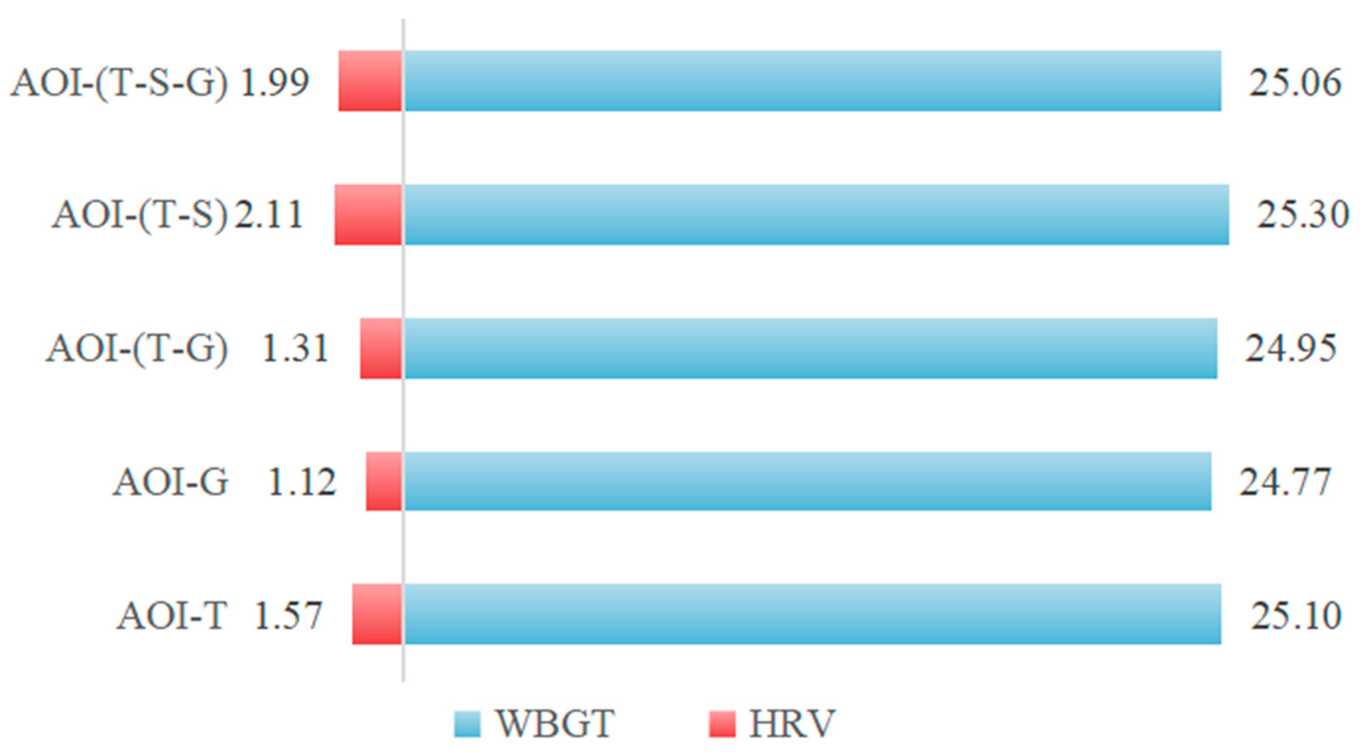 Sustainability 16 04366 g005