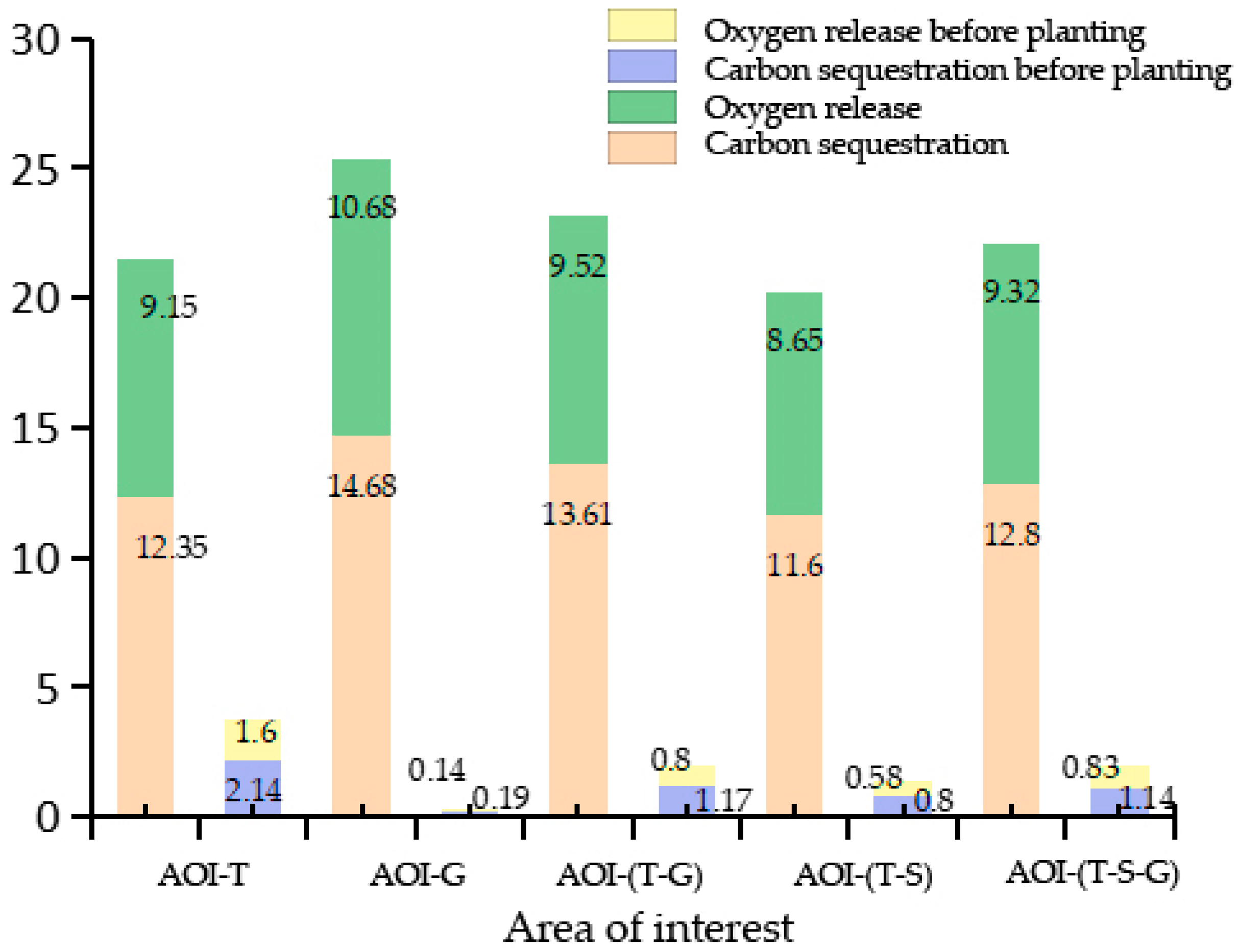 Sustainability 16 04366 g007