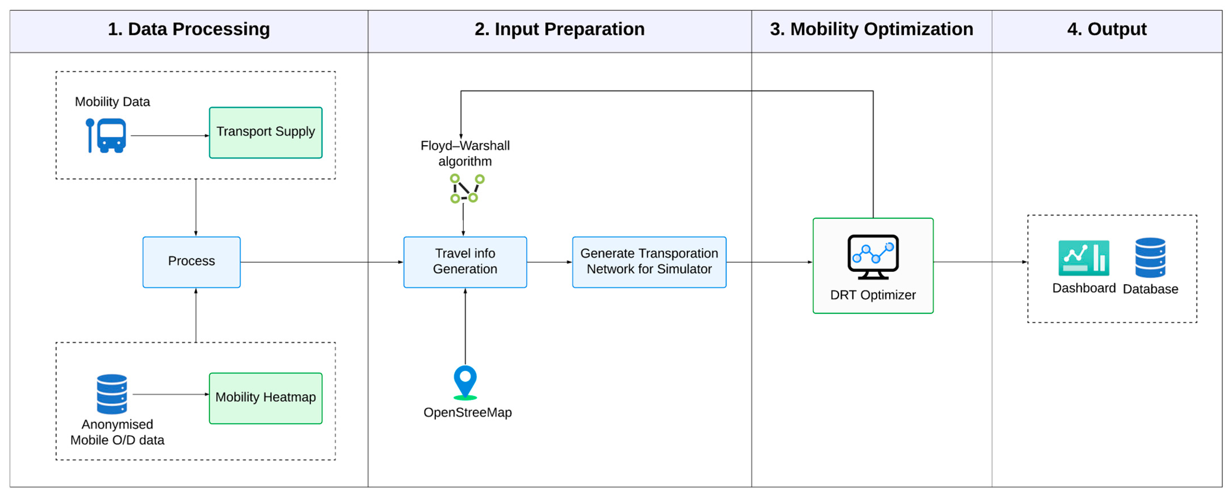 Sustainability 16 04367 g001